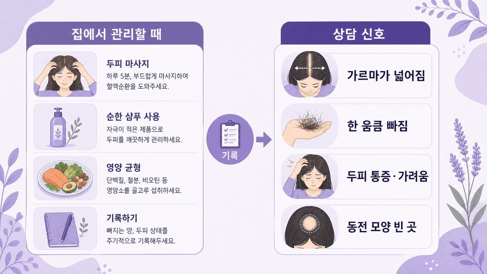 흰머리와 머리숱 걱정에서 상담을 미루지 말 신호