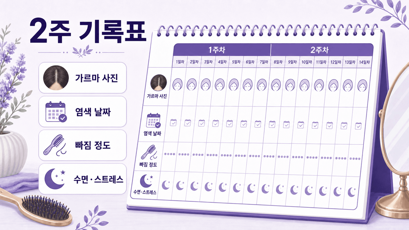 흰머리와 머리숱 변화를 위한 2주 기록표