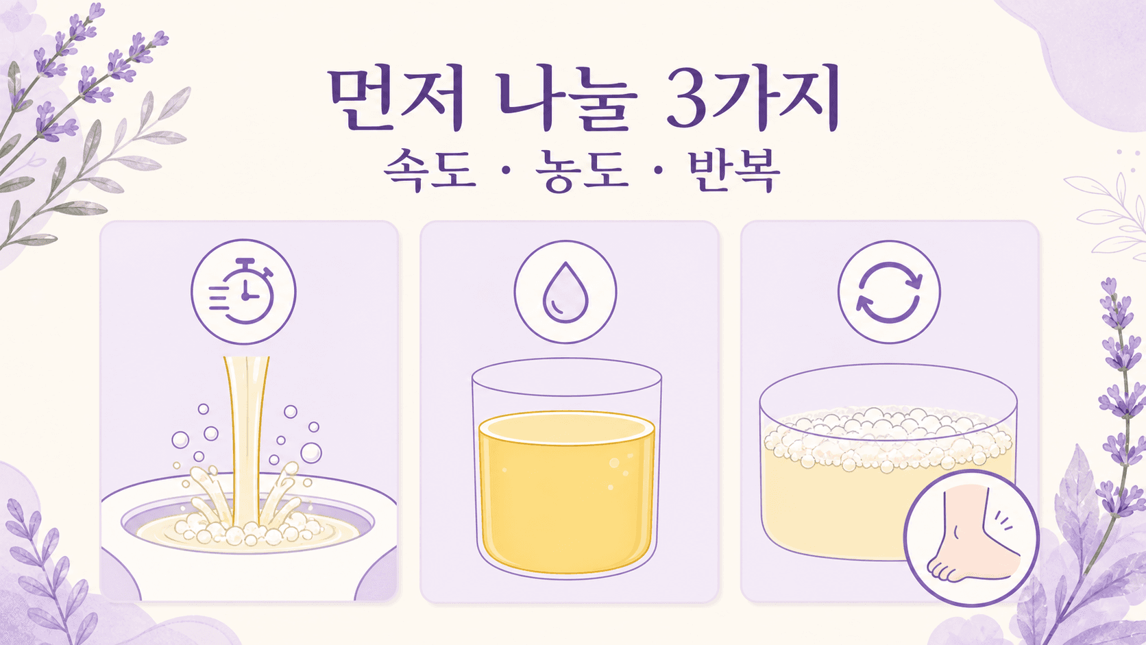 소변 거품을 속도, 농도, 반복으로 나누는 기준 이미지