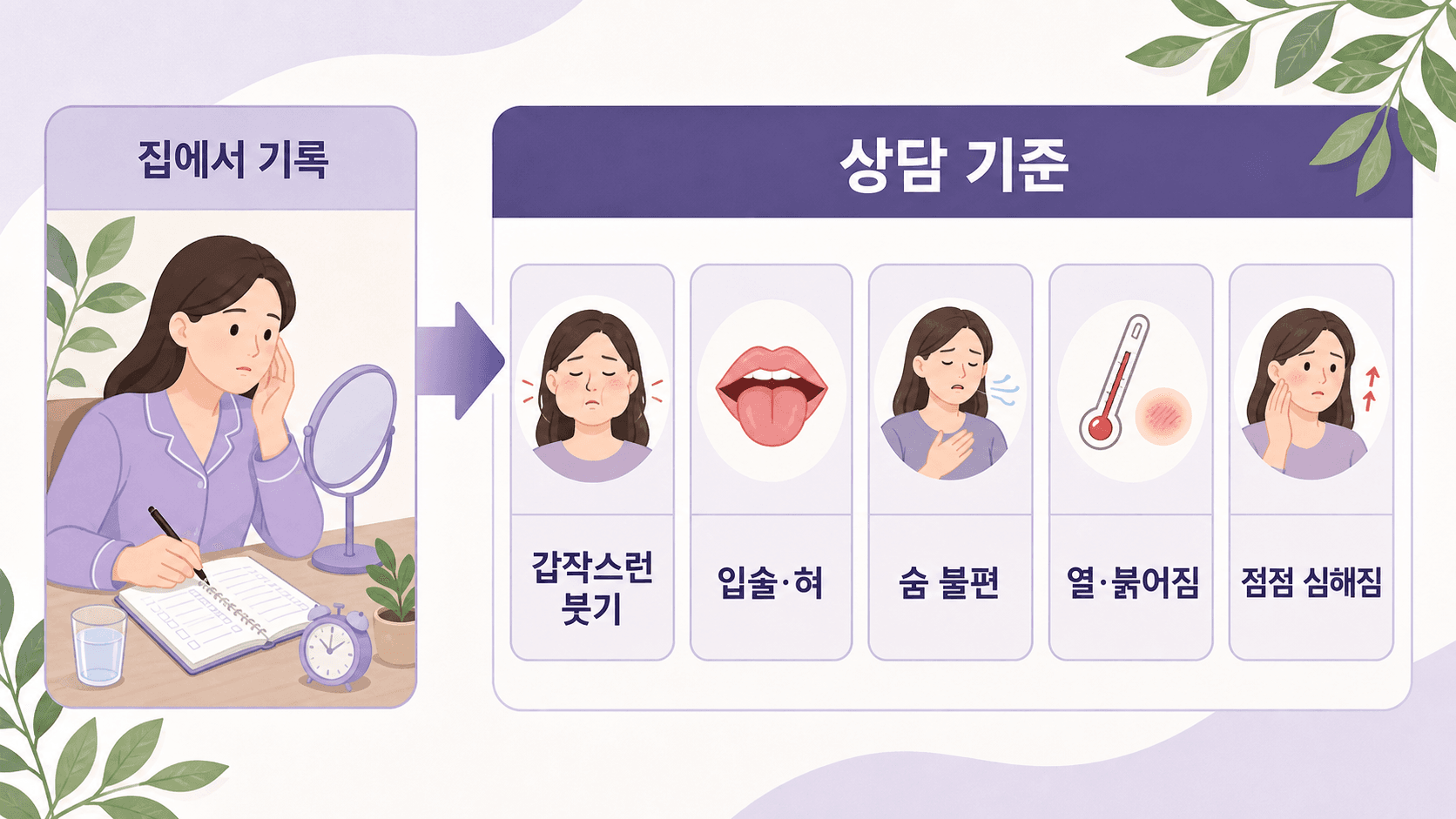 아침 얼굴 붓기 상담 기준 이미지