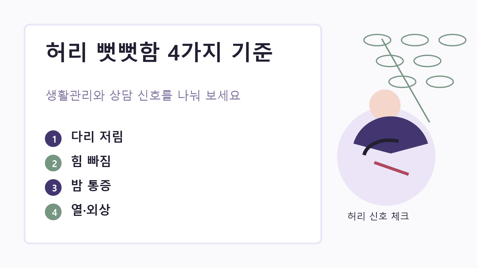 아침 허리 뻣뻣함을 다리 증상, 밤 통증, 발열 외상, 지속 기간으로 나누는 4가지 기준 이미지