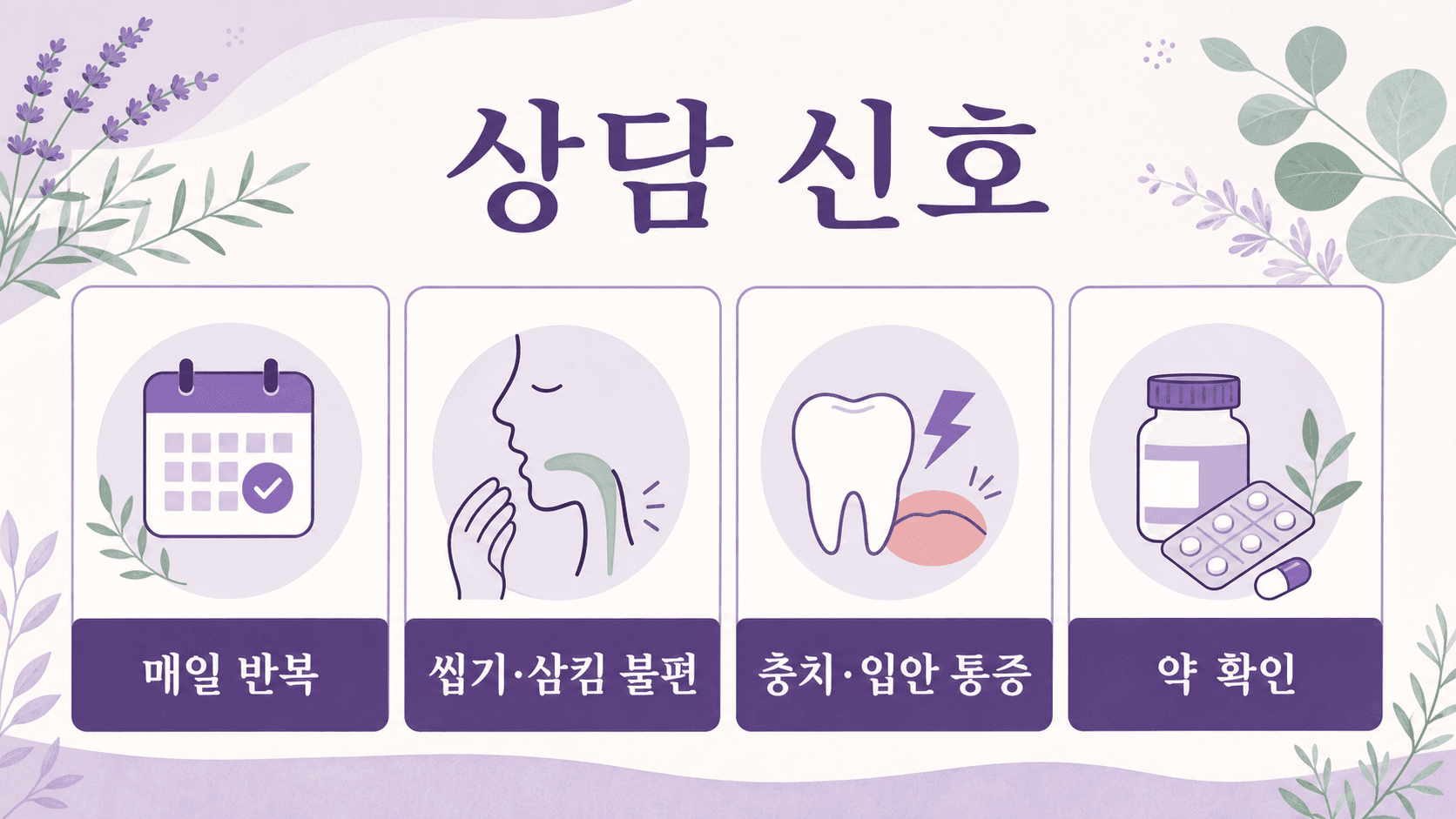 아침 입 마름에서 매일 반복, 씹기와 삼킴 불편, 충치와 입안 통증, 약 확인을 상담 신호로 보여주는 이미지