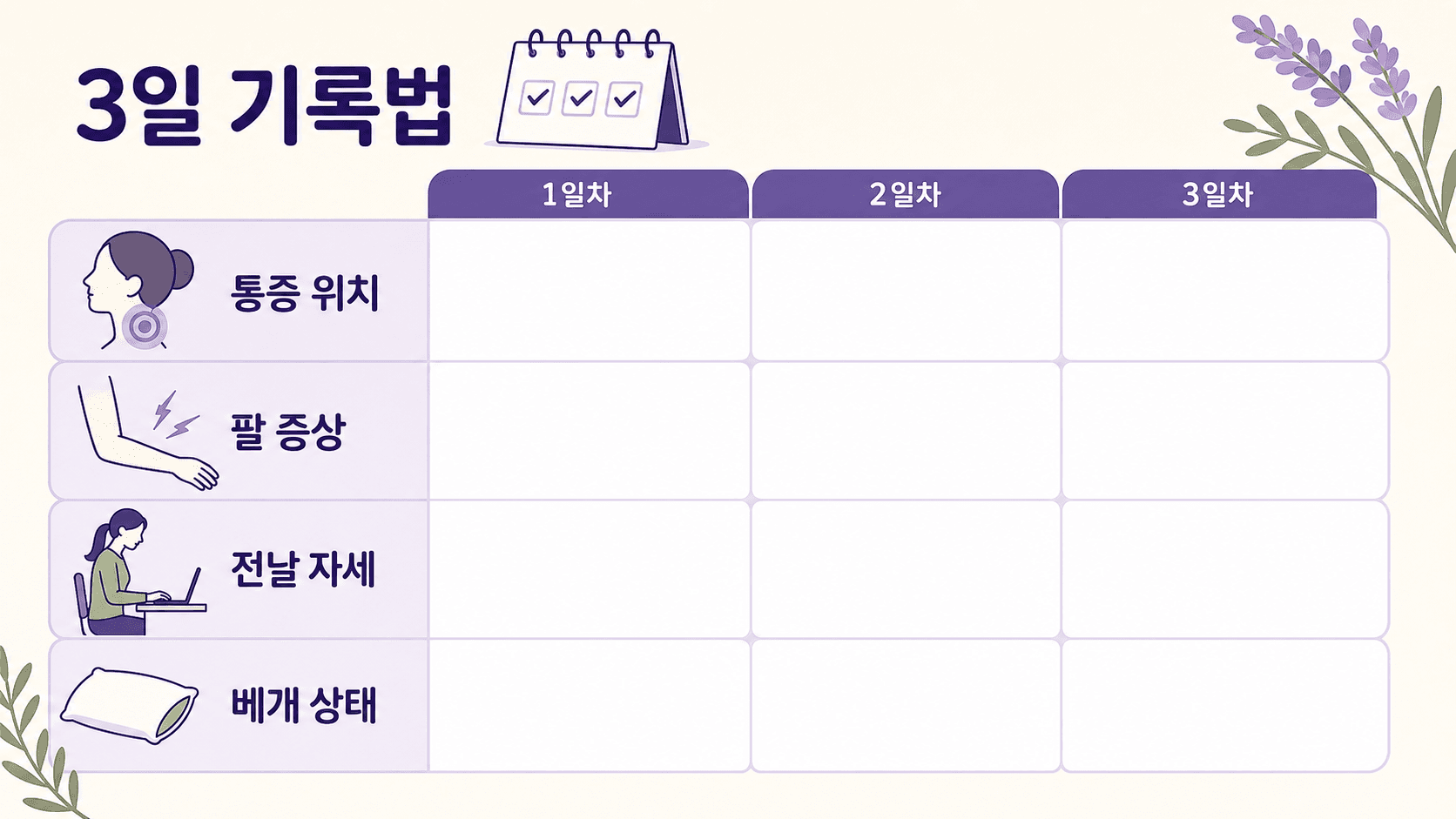 아침 목 뻐근함을 3일 동안 통증 위치, 팔 증상, 전날 자세, 베개 상태로 기록하는 이미지