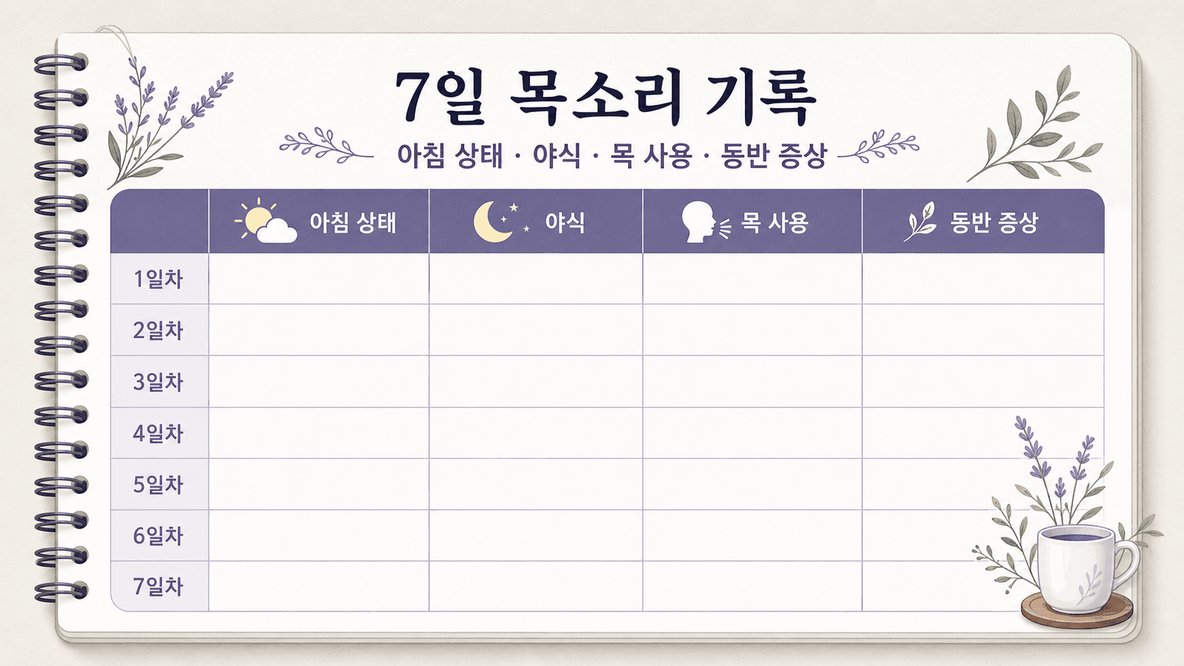아침 목소리 쉼을 7일 동안 아침 상태, 야식, 목 사용, 동반 증상으로 적는 기록 이미지