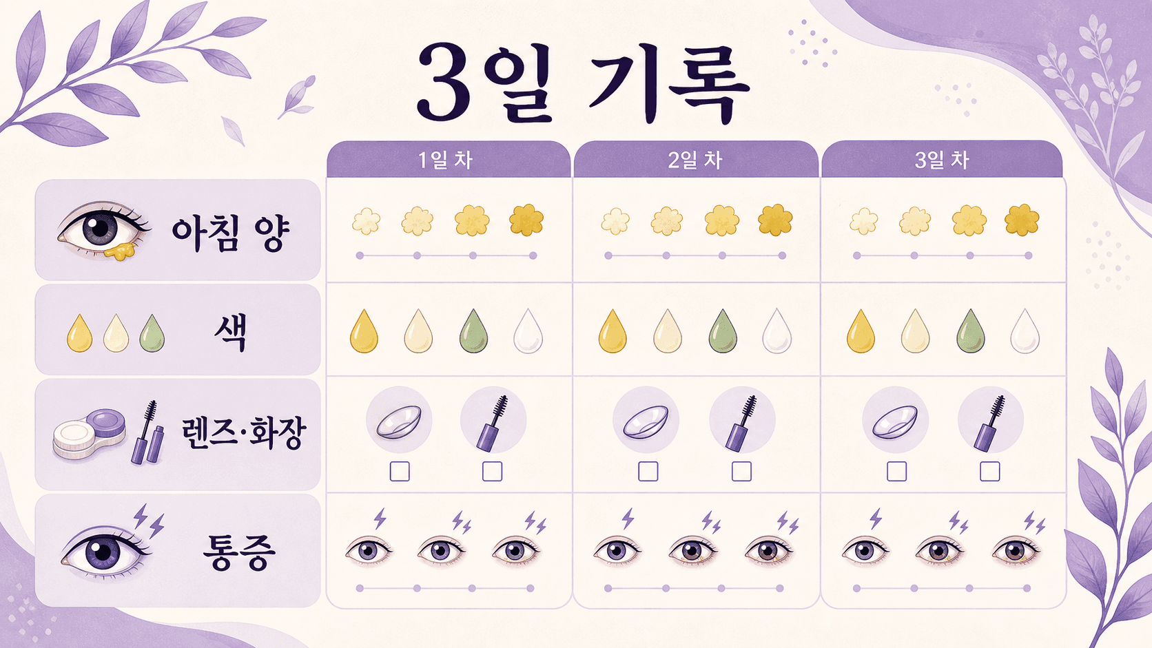 아침 눈곱을 3일 동안 양, 색, 렌즈와 화장, 통증으로 기록하는 보라색 체크리스트