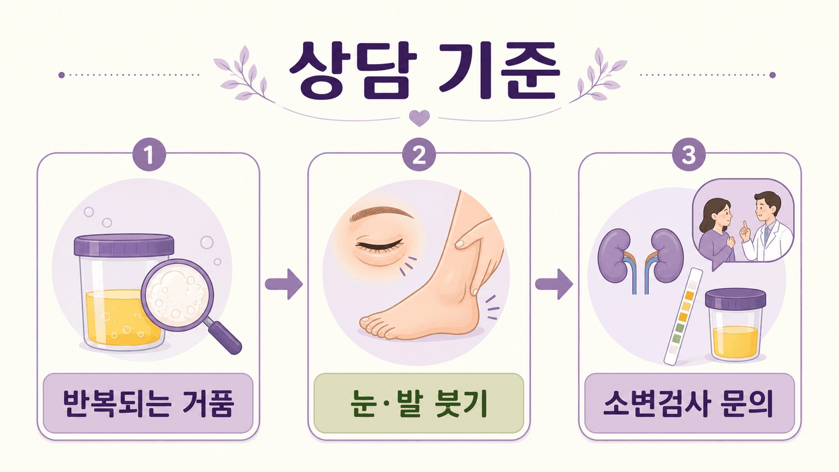 소변 거품 상담 기준과 소변검사 문의 기준 이미지