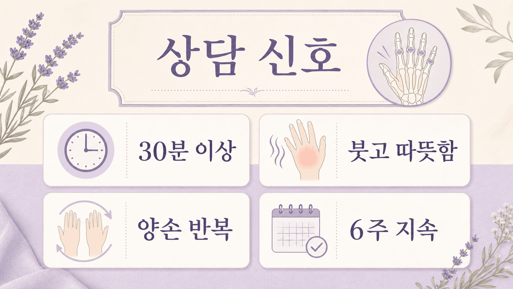 아침 손 뻣뻣함 상담 신호를 30분 이상, 붓고 따뜻함, 양손 반복, 6주 지속으로 정리한 이미지