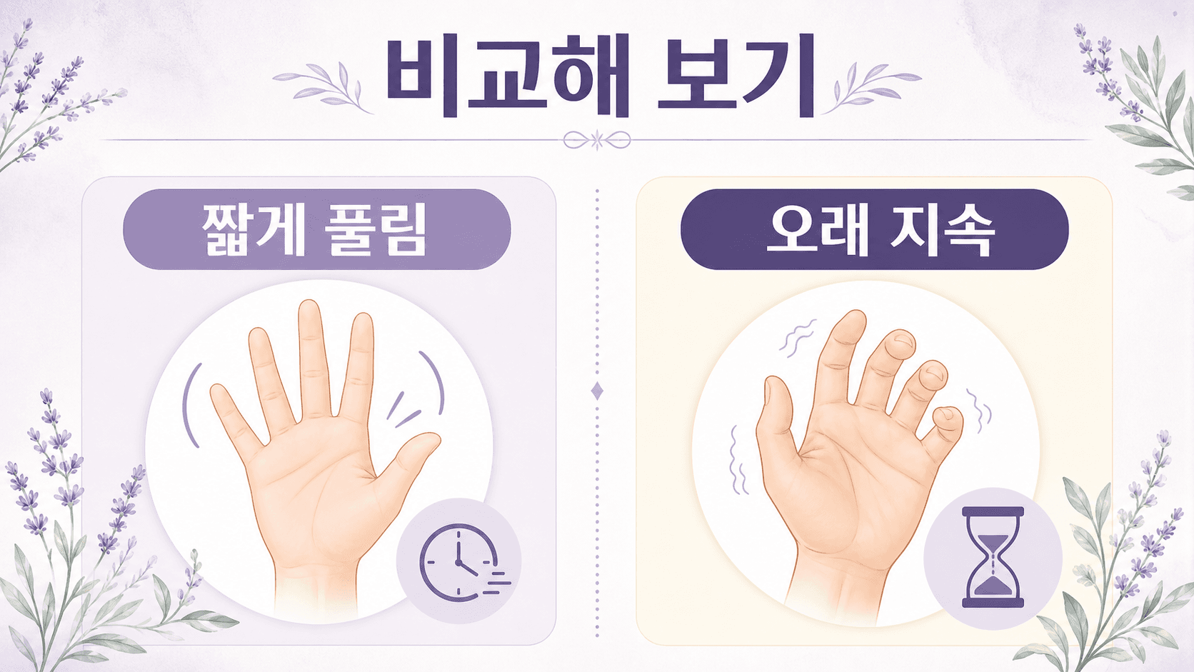 짧게 풀리는 손 뻣뻣함과 오래 지속되는 강직을 비교하는 이미지