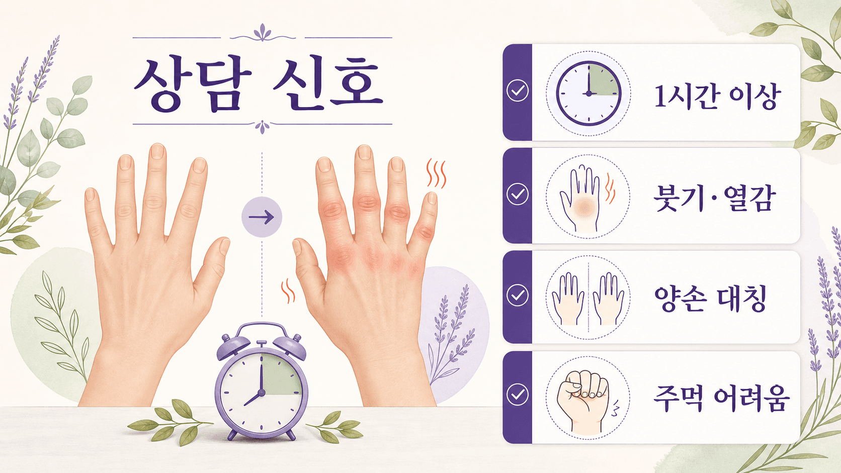 아침 손마디 뻣뻣함에서 1시간 이상, 붓기와 열감, 양손 대칭, 주먹 어려움을 상담 신호로 정리한 이미지