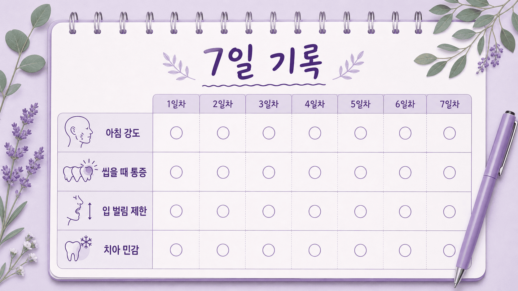 아침 턱 뻐근함을 7일 동안 아침 강도, 씹을 때 통증, 입 벌림 제한, 치아 민감으로 기록하는 표 이미지