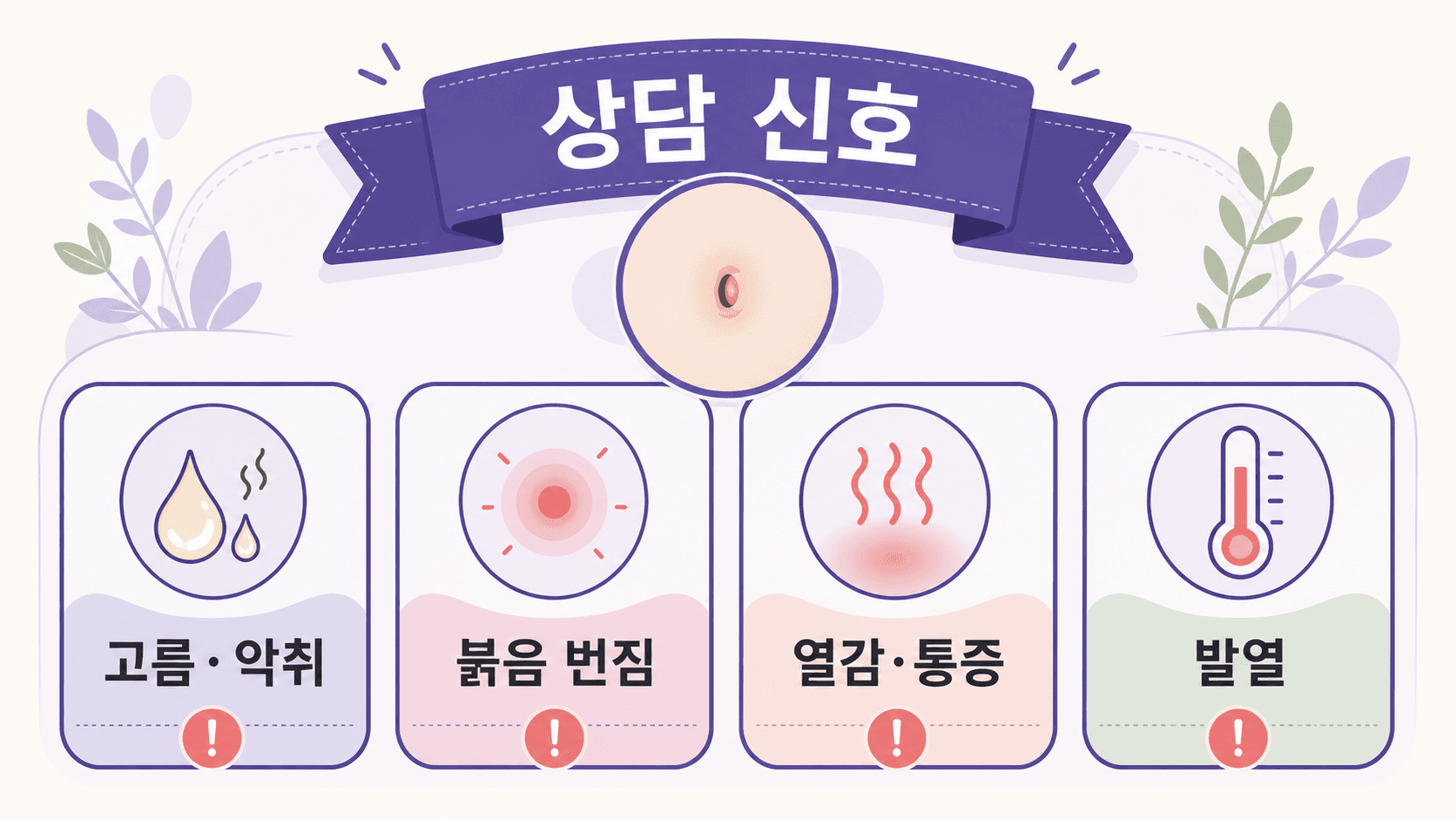 배꼽 냄새와 진물에서 고름·악취, 붉음 번짐, 열감·통증, 발열을 상담 신호로 정리한 이미지