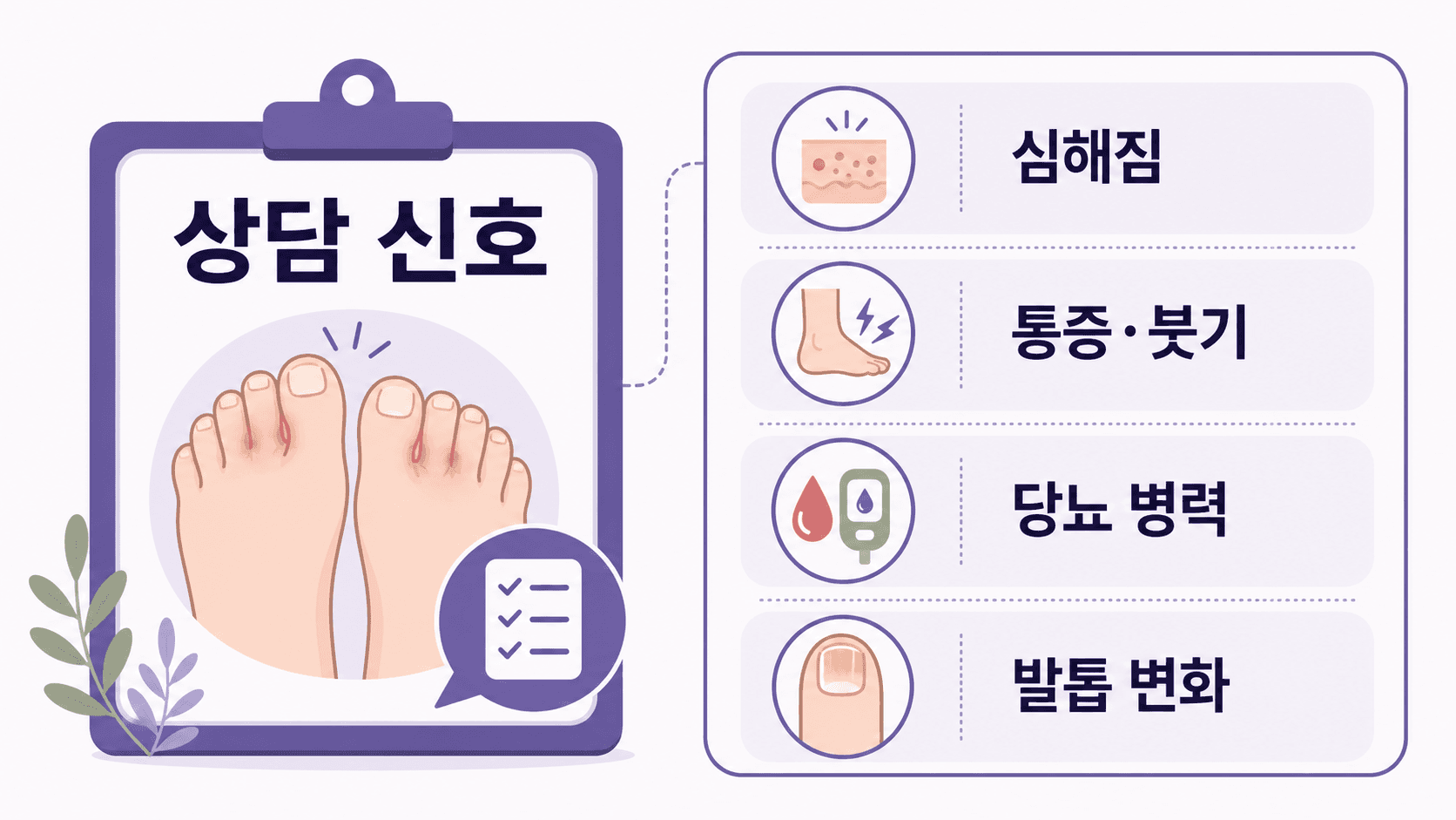 발가락 사이 가려움에서 심해짐, 통증과 붓기, 당뇨 병력, 발톱 변화를 상담 신호로 정리한 이미지