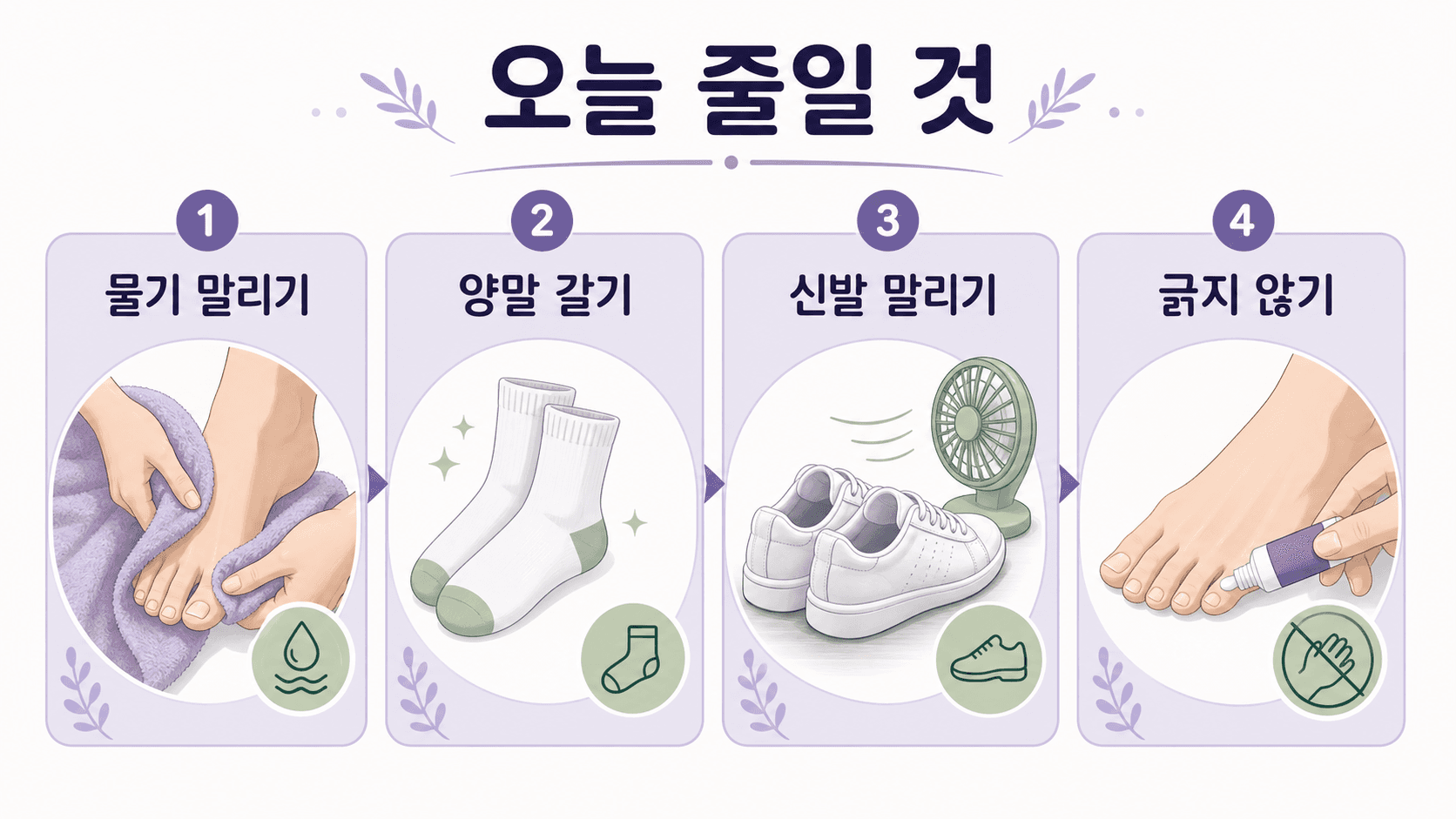 발가락 사이 가려움에서 오늘 줄일 행동을 물기 말리기, 양말 갈기, 신발 말리기, 긁지 않기로 정리한 이미지