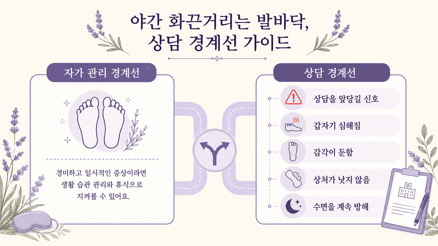 밤에 발바닥 화끈거림에서 자가 관리와 상담 경계선을 나누는 이미지