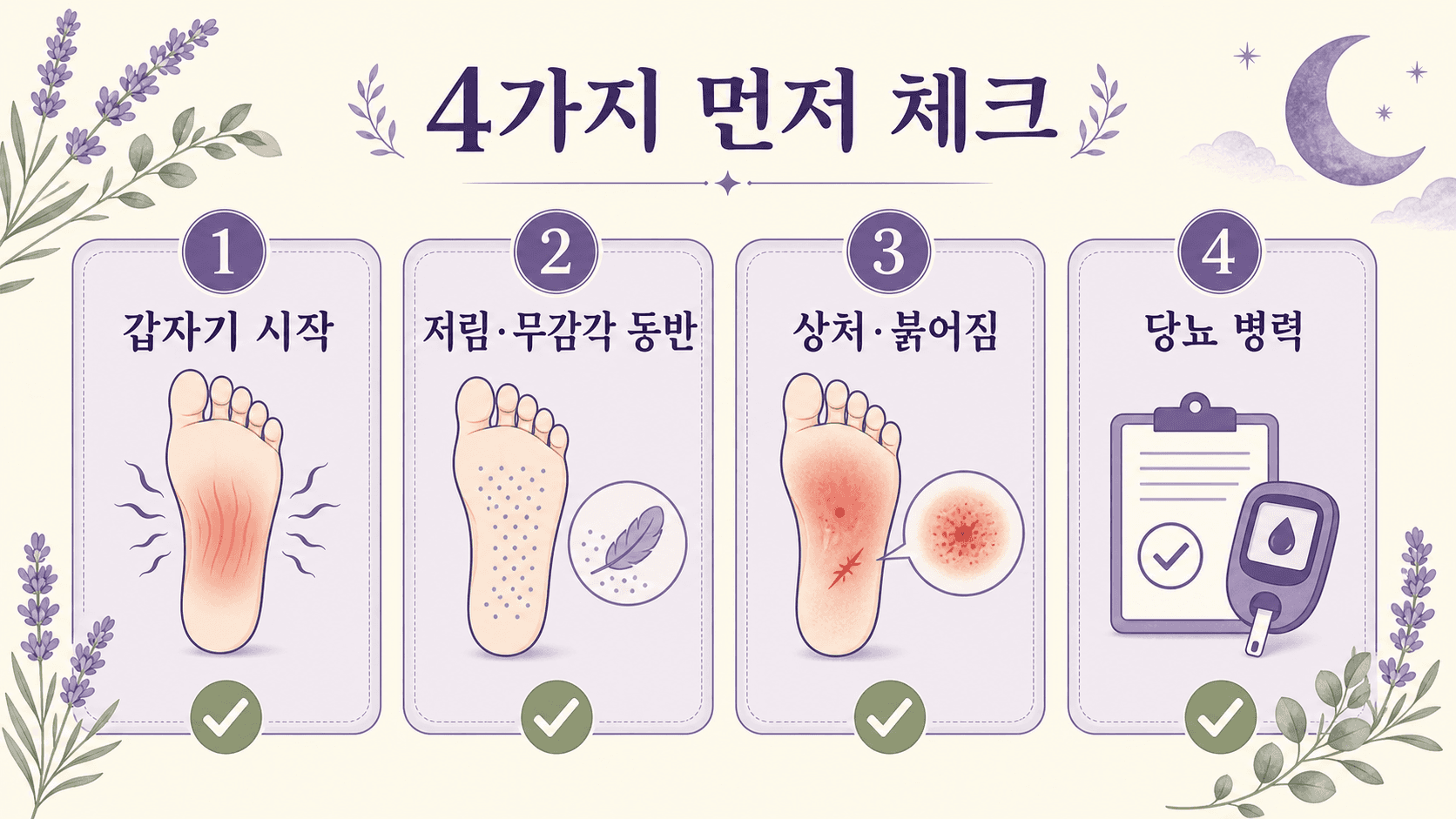 밤에 발바닥 화끈거림을 갑자기 시작, 저림과 무감각, 상처와 붉어짐, 당뇨 병력으로 나누는 4가지 체크 이미지