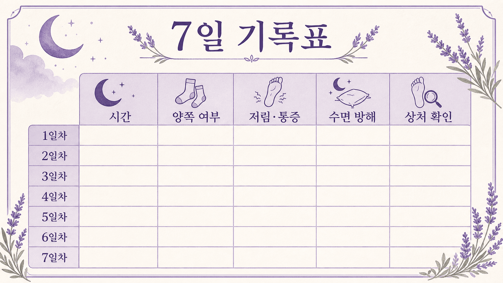밤에 발바닥 화끈거림의 시간, 양쪽 여부, 저림과 통증, 수면 방해, 상처 확인을 기록하는 7일 기록표 이미지