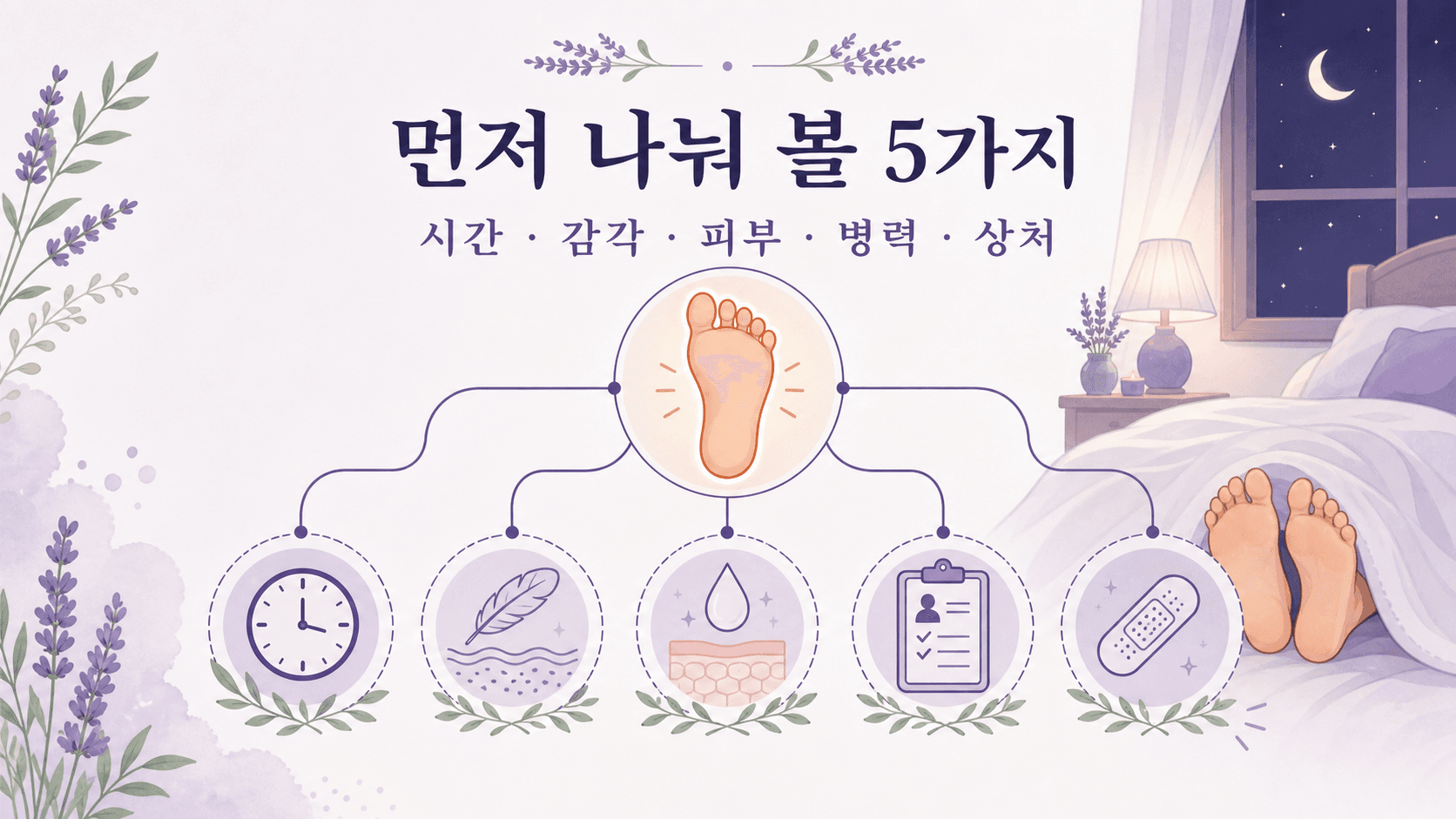 밤마다 발바닥 화끈거림을 시간, 감각, 피부, 병력, 상처 5가지로 나누는 기준 이미지