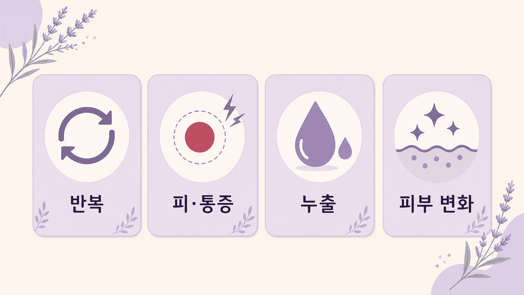 항문 가려움에서 반복, 피와 통증, 누출, 피부 변화를 상담 신호로 정리한 이미지