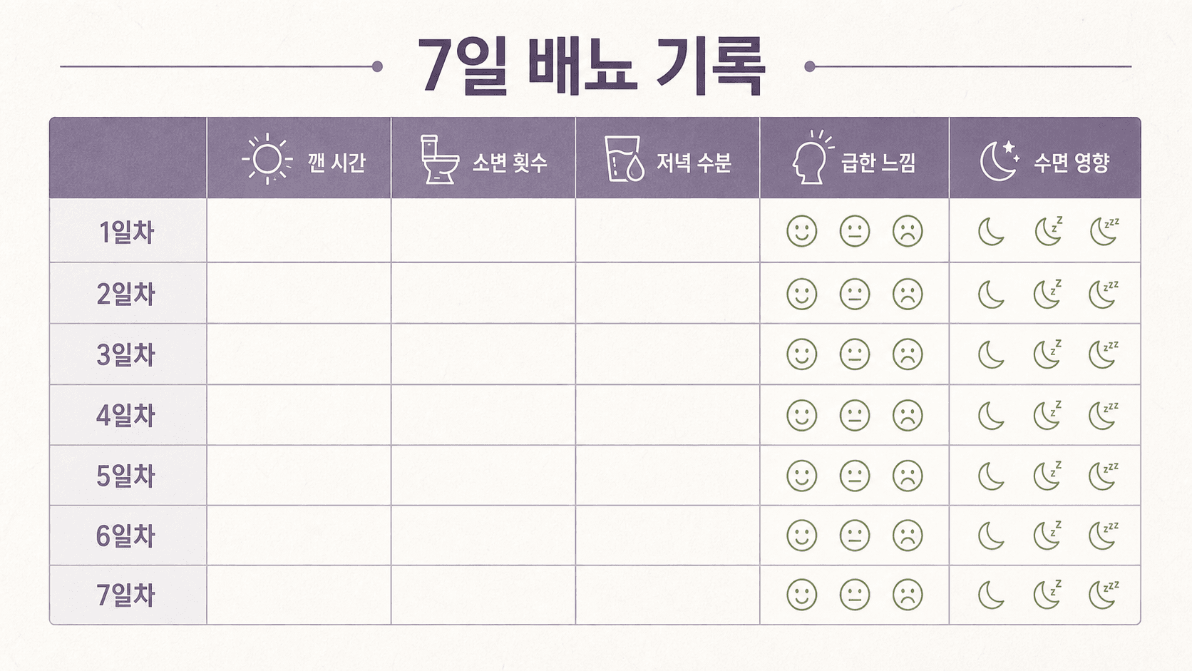 깬 시간, 소변 횟수, 저녁 수분, 급한 느낌, 수면 영향을 적는 7일 배뇨 기록 이미지