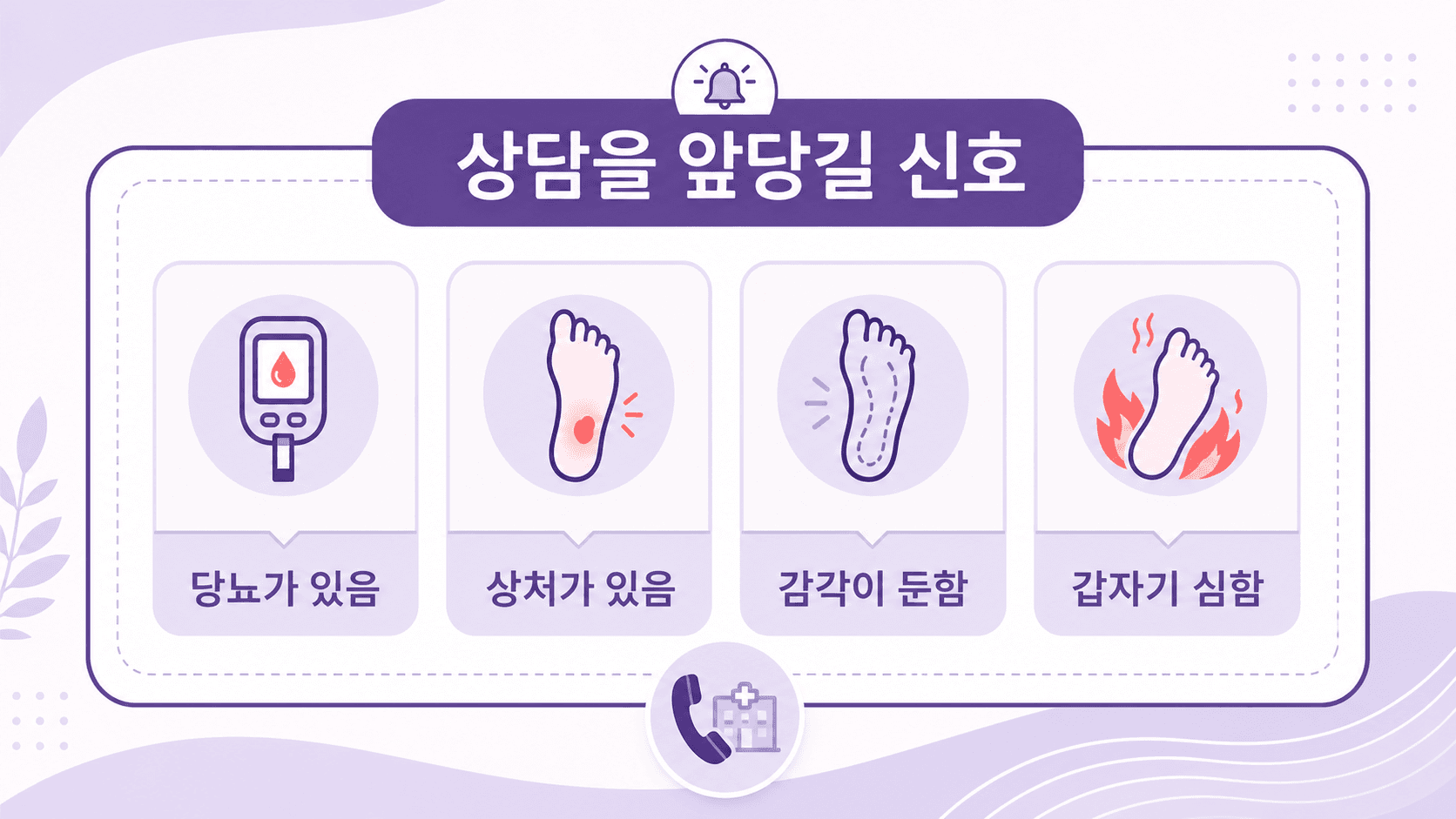 발바닥 화끈거림에서 당뇨, 상처, 감각 둔함, 갑자기 심함을 상담 신호로 보여주는 이미지