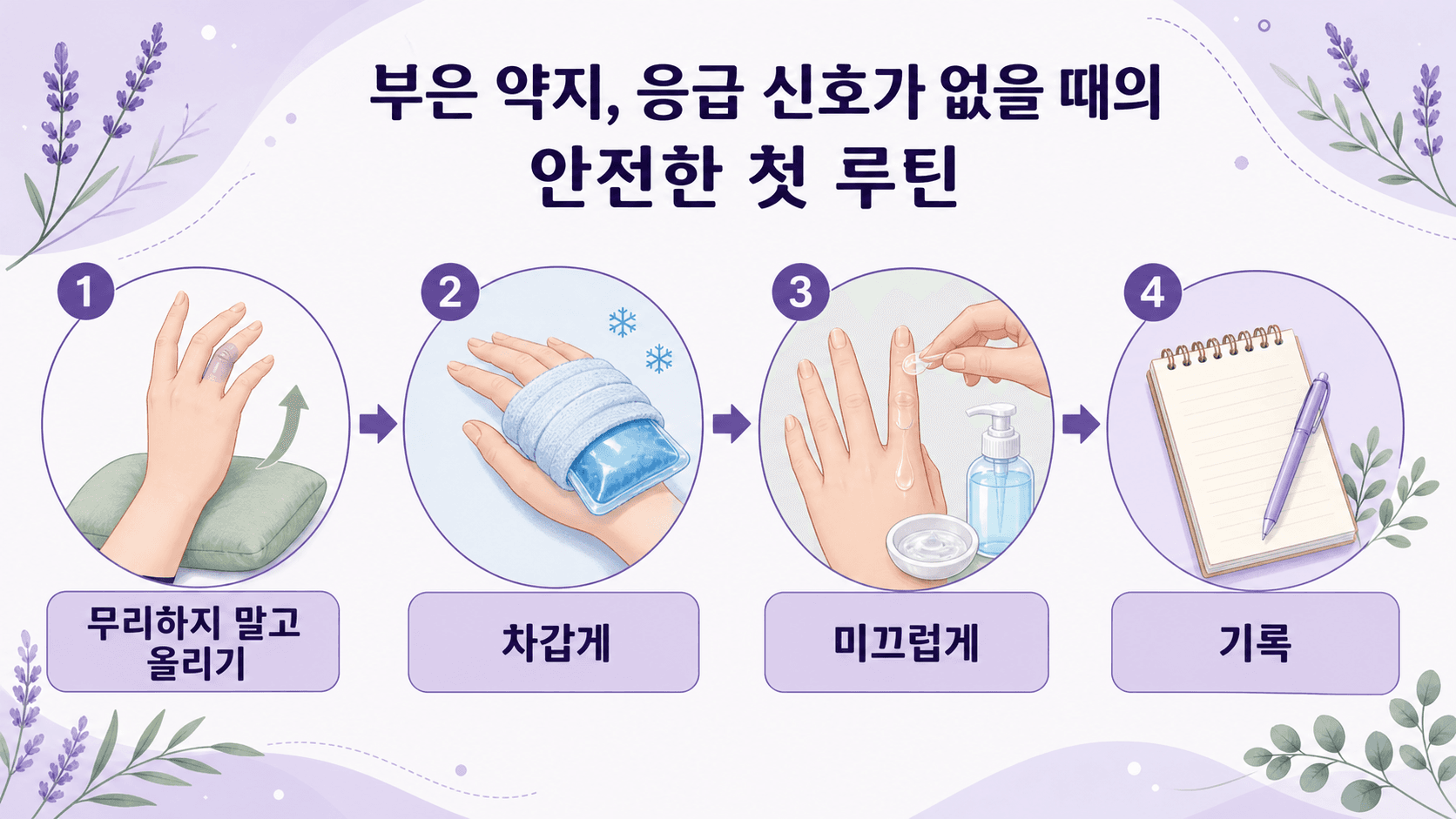 반지 낀 손가락이 부었을 때 무리하지 말고 올리기, 차갑게 하기, 미끄럽게 하기, 기록하기를 보여주는 이미지