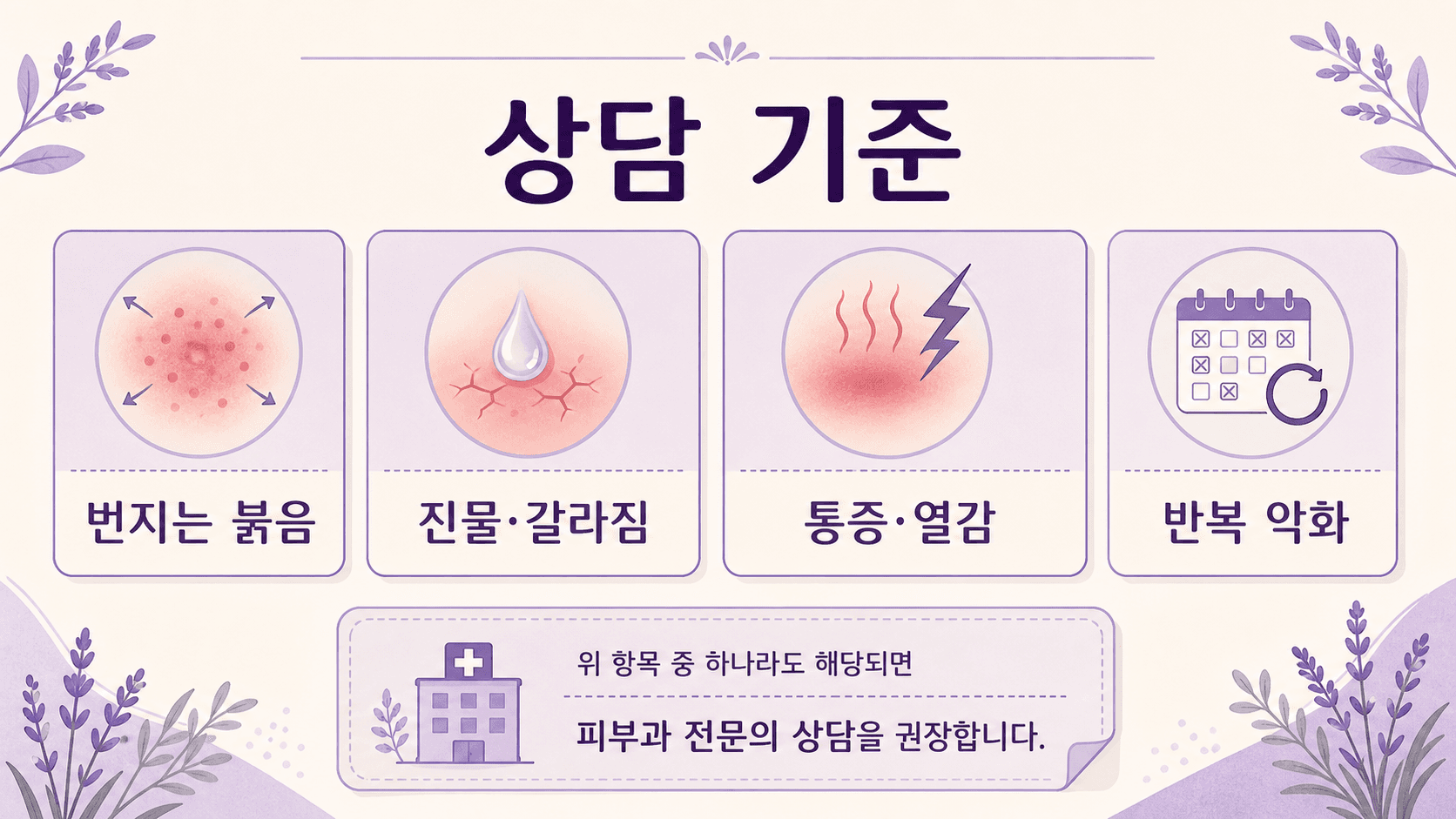 가슴 밑 가려움에서 번지는 붉음, 진물과 갈라짐, 통증과 열감, 반복 악화를 상담 기준으로 정리한 이미지