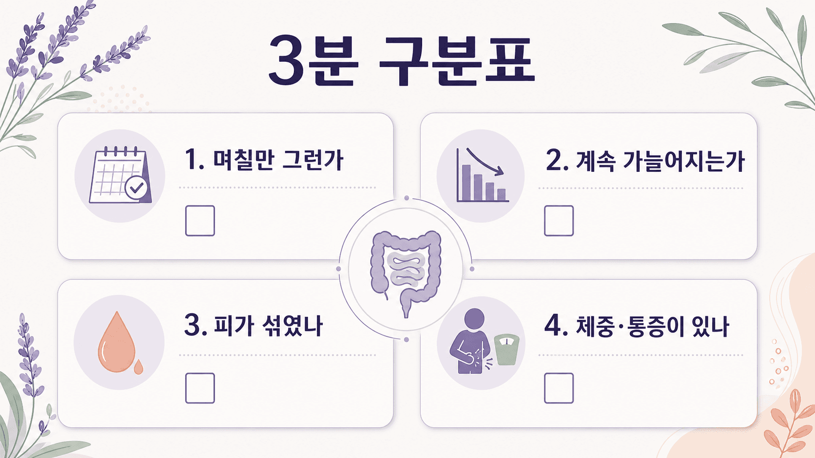변 가늘어짐 반복에서 며칠 변화인지, 계속 가늘어지는지, 피가 섞였는지, 체중과 통증이 있는지 가르는 3분 구분표