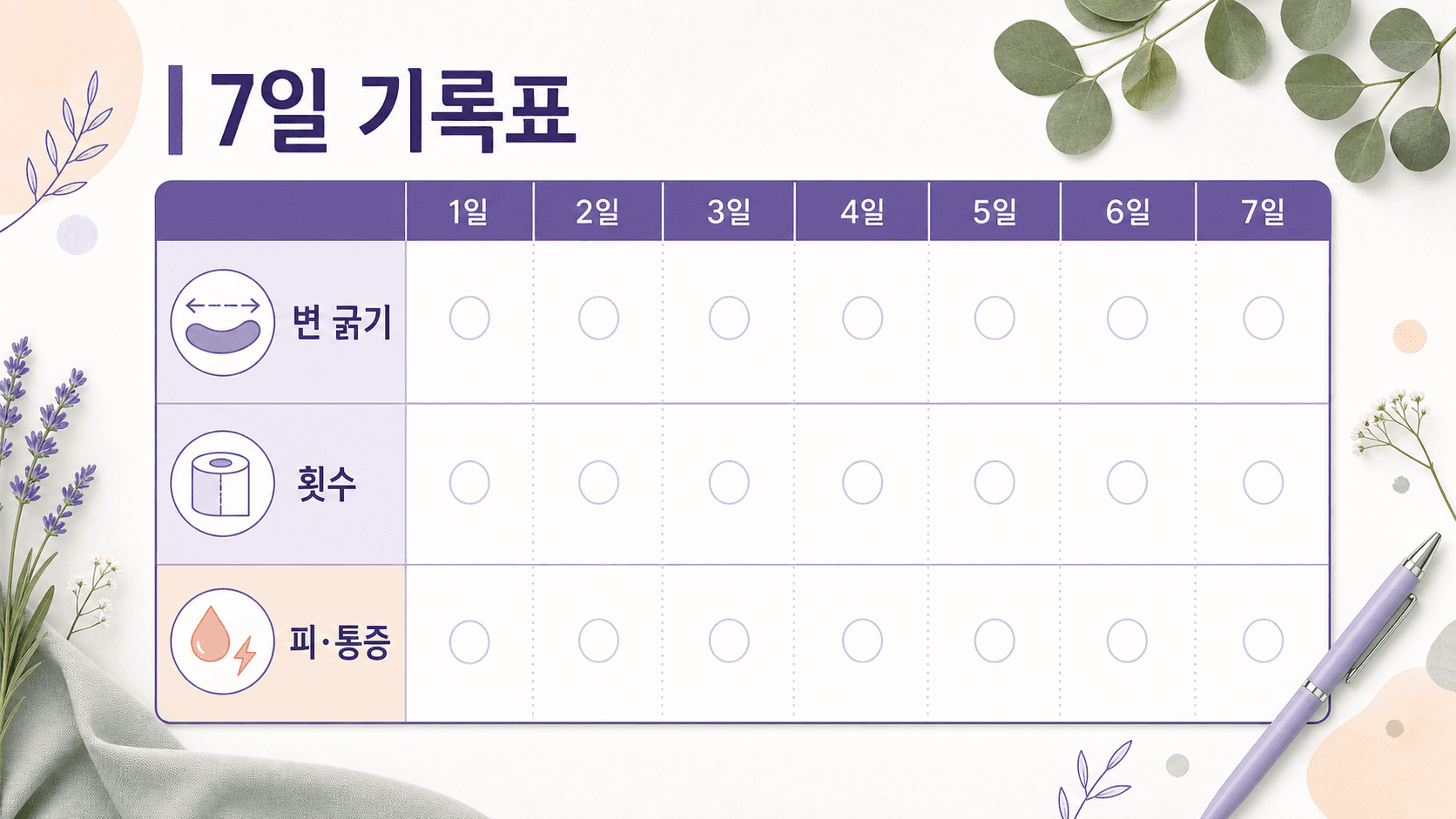 변 굵기, 횟수, 피와 통증을 7일 동안 표시하는 배변 변화 기록표