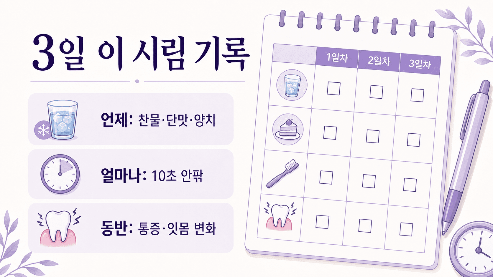 찬물, 단맛, 양치 자극과 10초 안팎 지속 시간, 동반 통증과 잇몸 변화를 적는 3일 이 시림 기록 이미지