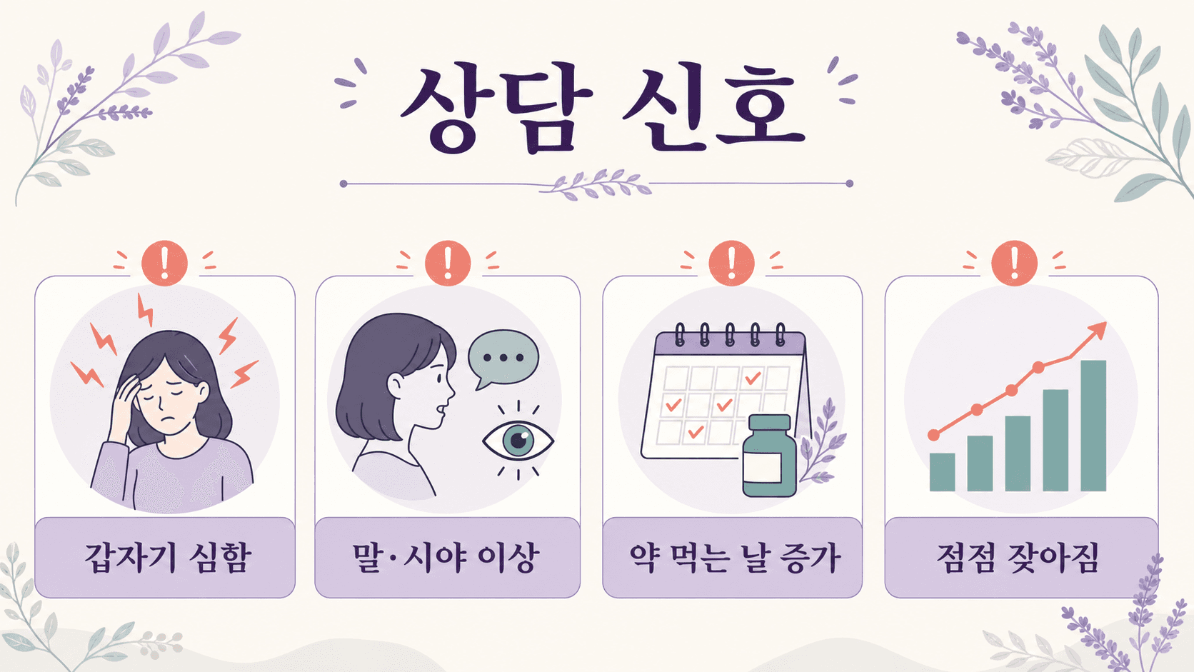 커피를 줄인 뒤 두통에서 갑자기 심함, 말과 시야 이상, 약 먹는 날 증가, 점점 잦아짐을 상담 신호로 정리한 이미지