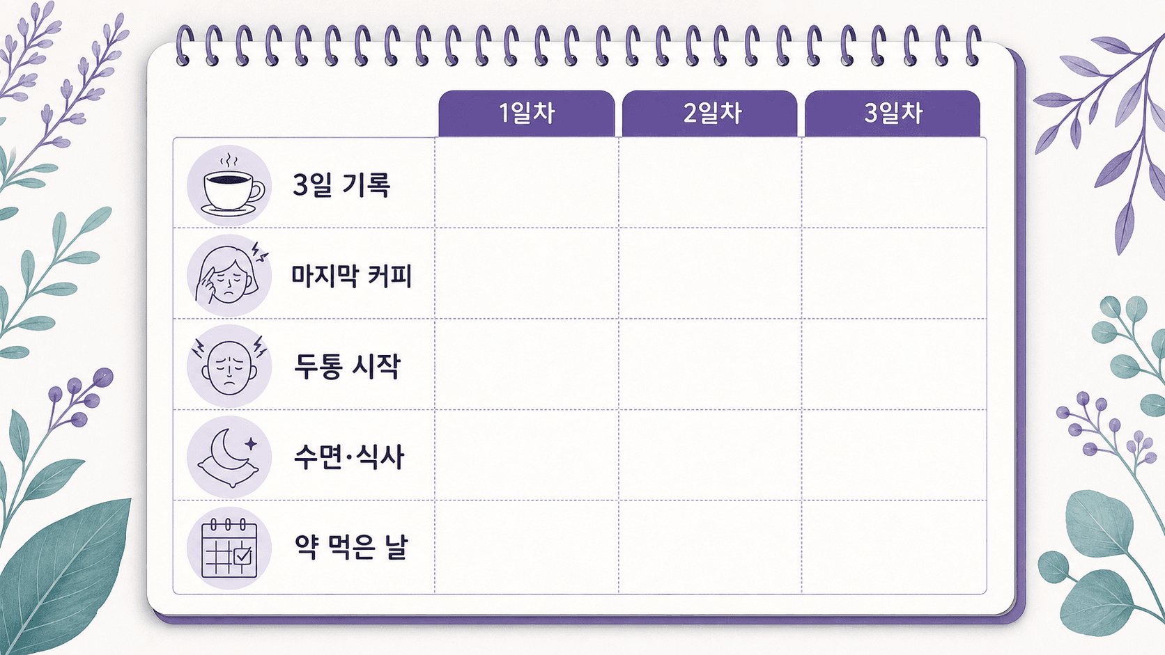 카페인 줄인 뒤 두통을 3일 동안 마지막 커피, 두통 시작, 수면과 식사, 약 먹은 날로 기록하는 이미지