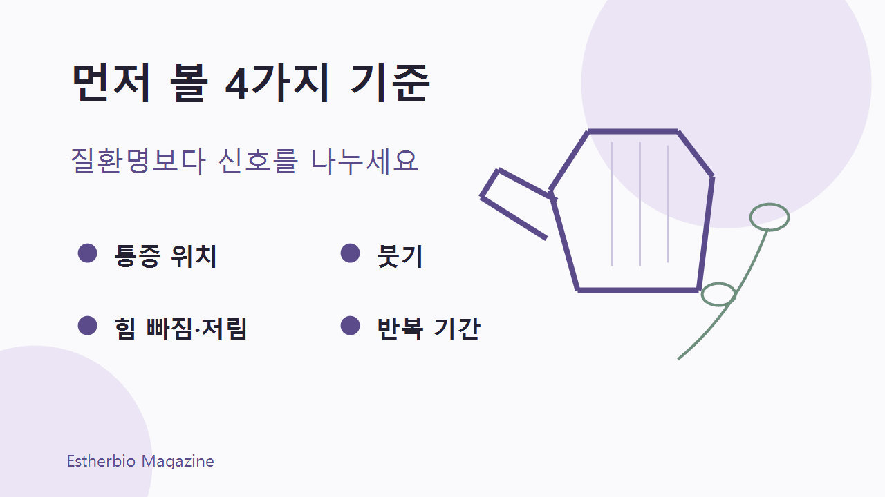 엄지 쪽 손목 통증을 통증 위치, 붓기, 힘 빠짐과 저림, 반복 기간으로 나누어 보는 4가지 기준 이미지