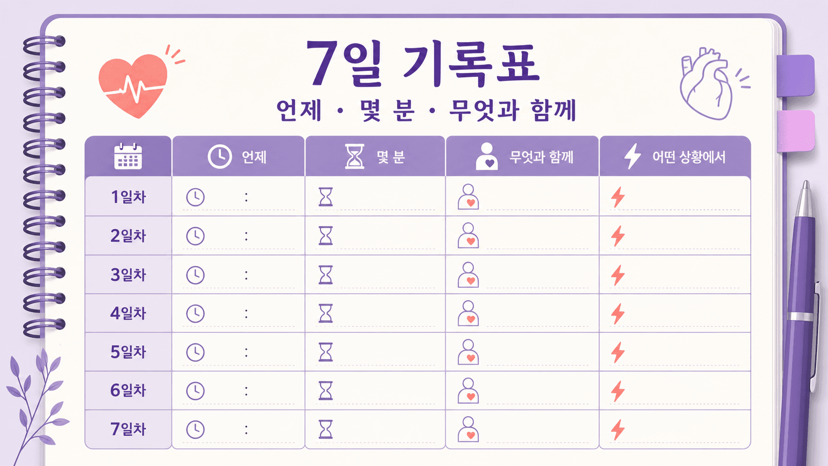 심장 두근거림을 7일 동안 언제, 몇 분, 무엇과 함께 기록하는지 보여주는 기록표 이미지