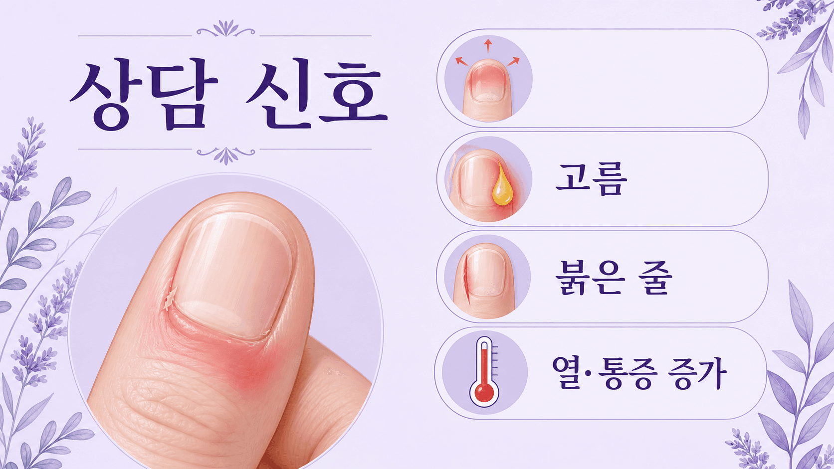 손톱 옆 붓기에서 고름, 붉은 줄, 열과 통증 증가를 상담 신호로 보여주는 이미지