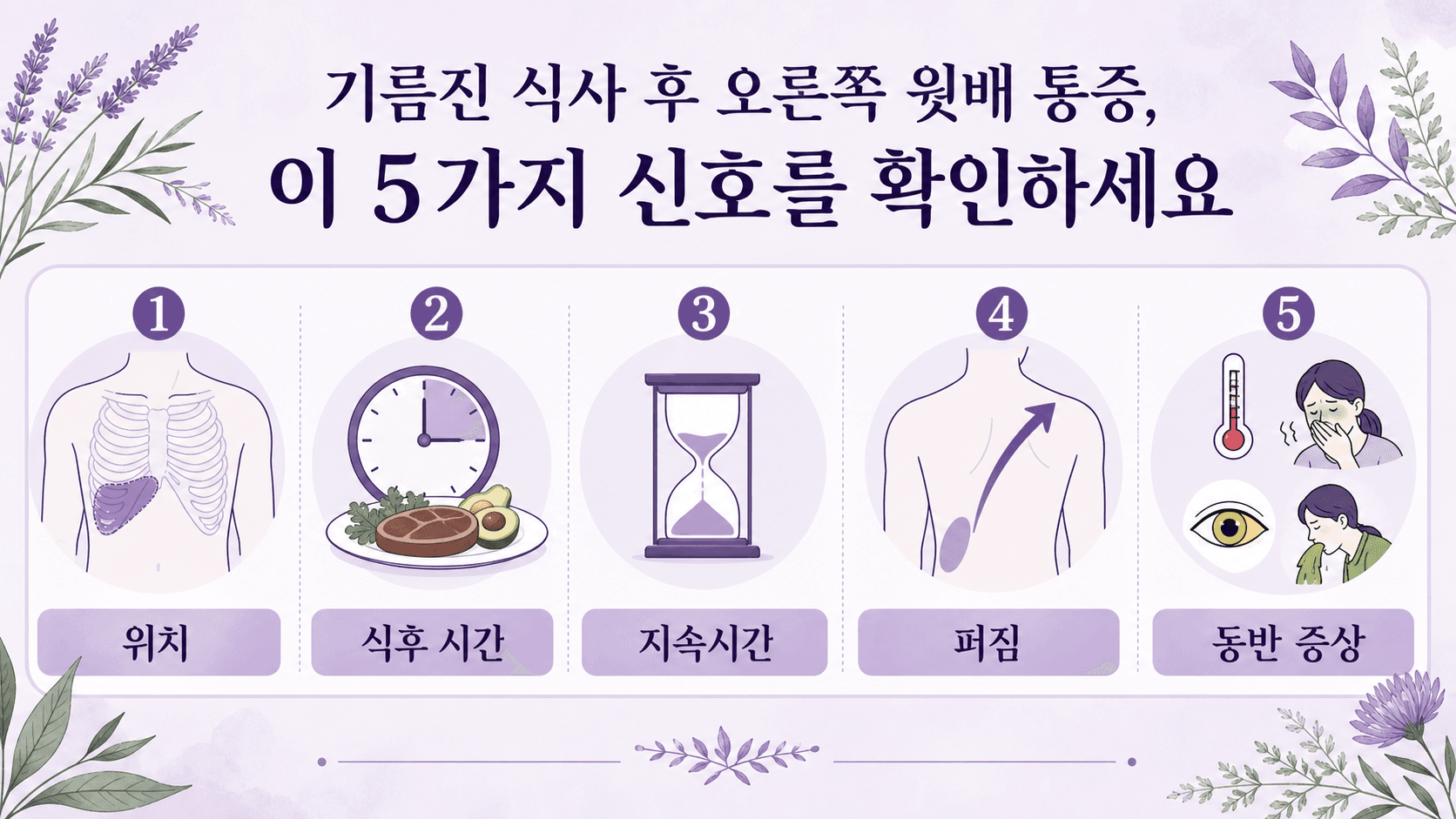 오른쪽 윗배 통증을 위치, 식후 시간, 지속시간, 퍼짐, 동반 증상 5가지로 나누는 기준 이미지