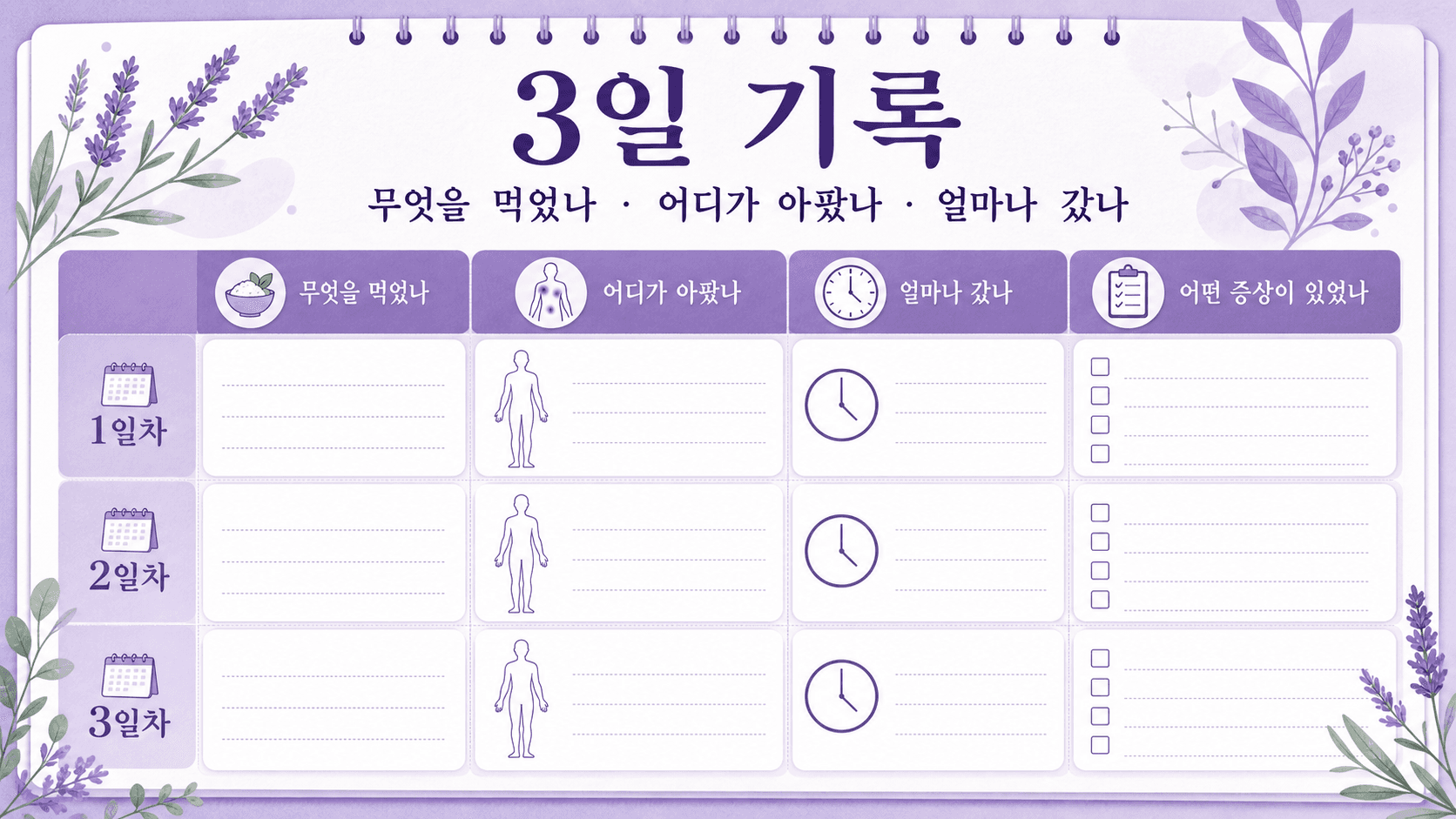 3일 동안 무엇을 먹었나, 어디가 아팠나, 얼마나 갔나를 적는 식후 윗배 통증 기록 이미지