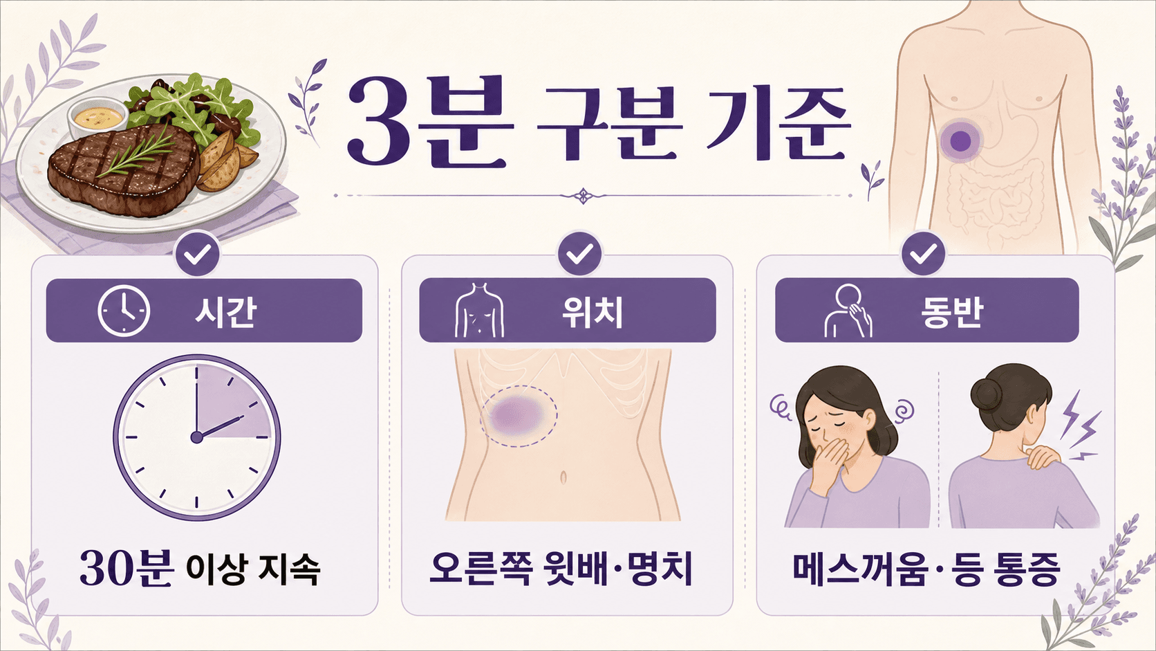 기름진 식사 후 윗배 통증을 위치, 시간, 동반 신호로 나누는 3분 구분 기준 이미지