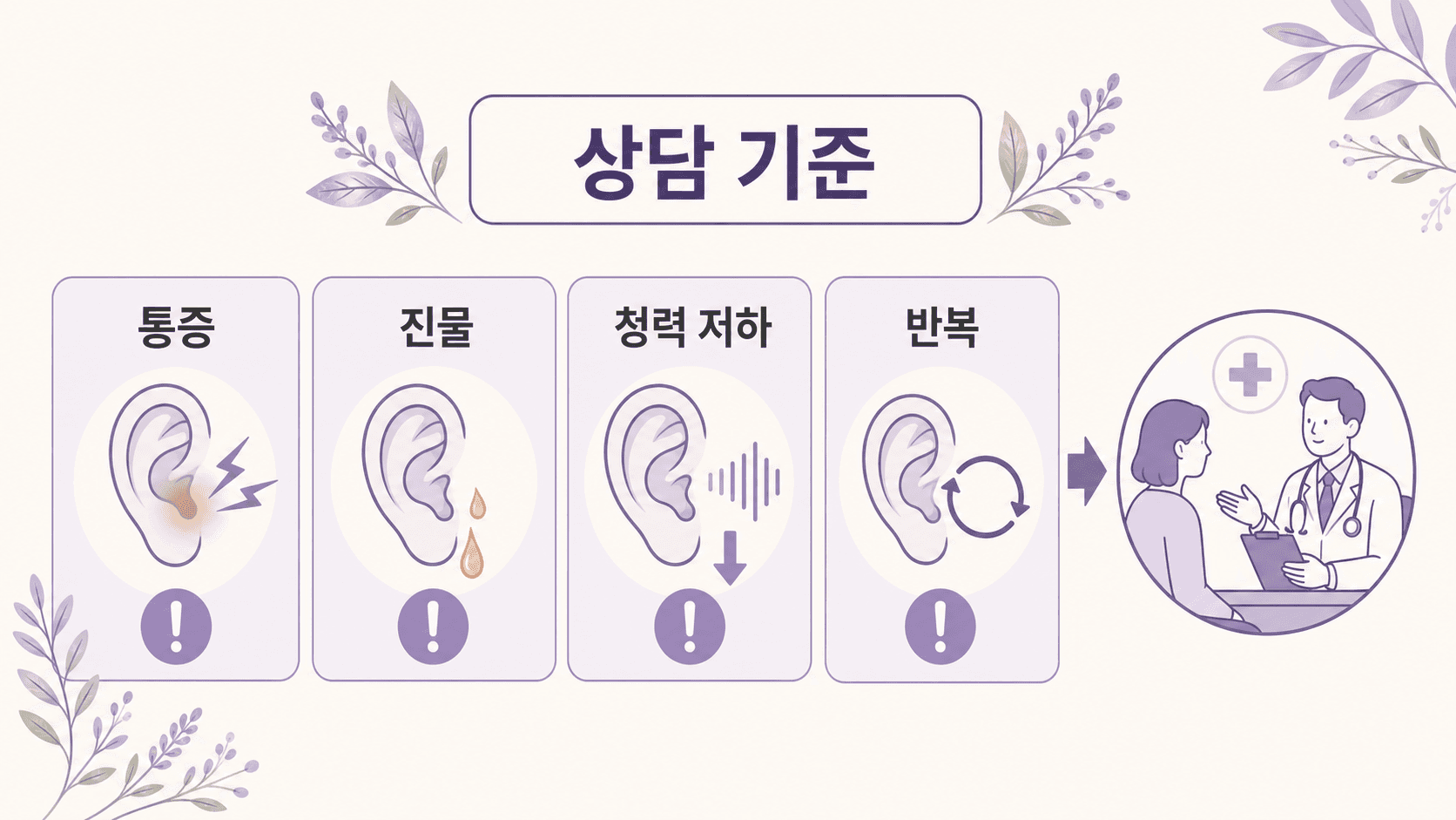 통증, 진물, 청력 저하, 반복을 귀 가려움 상담 기준으로 정리한 이미지