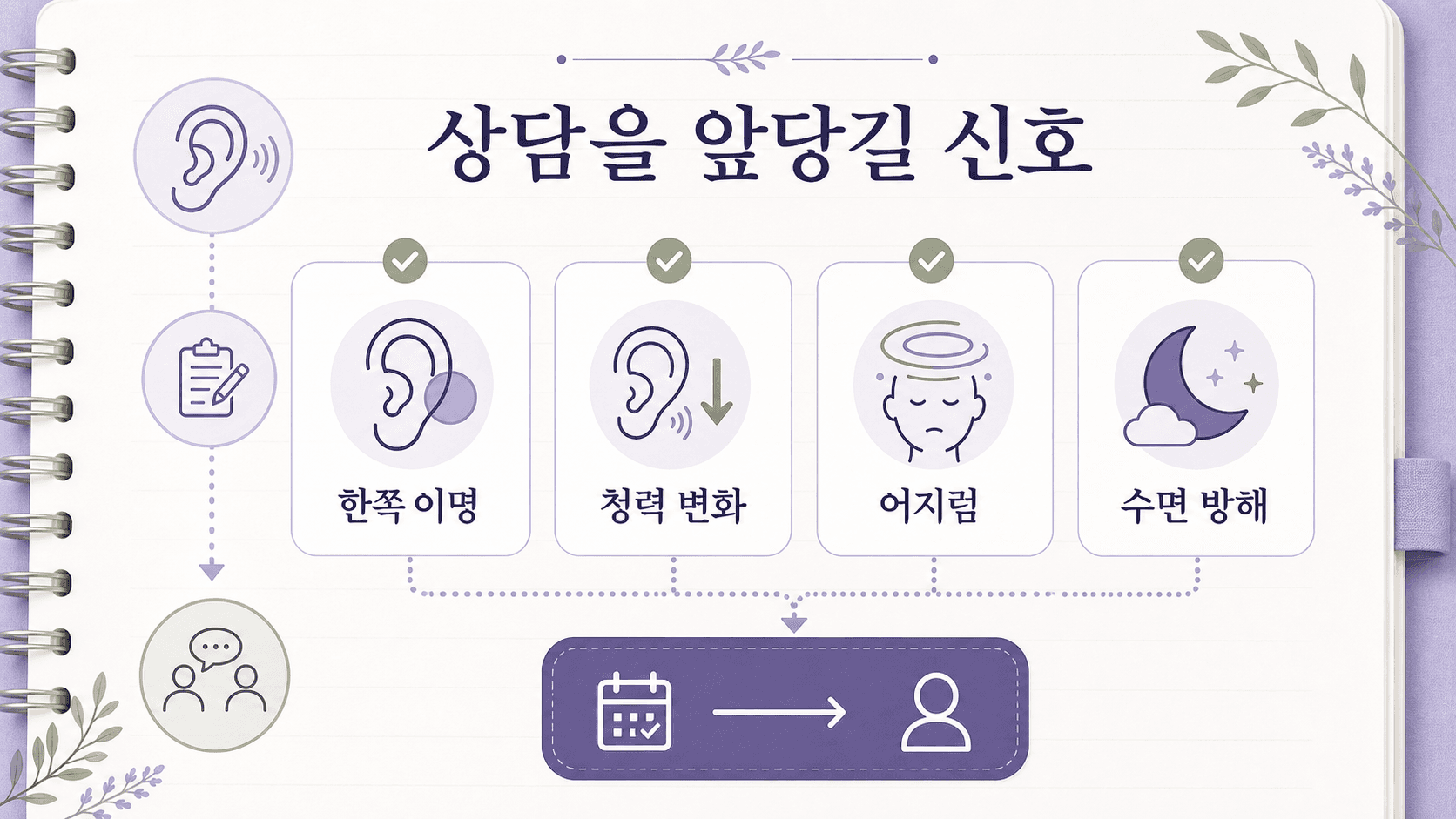 귀에서 삐 소리 반복 시 상담을 앞당길 신호로 한쪽 이명, 청력 변화, 어지럼, 수면 방해를 정리한 이미지