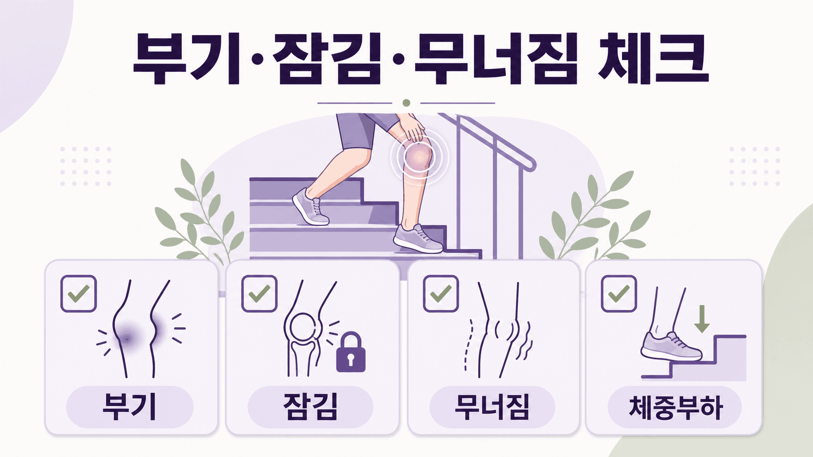 무릎 통증에서 부기, 잠김, 무너짐, 체중부하 가능 여부를 확인하는 체크 이미지