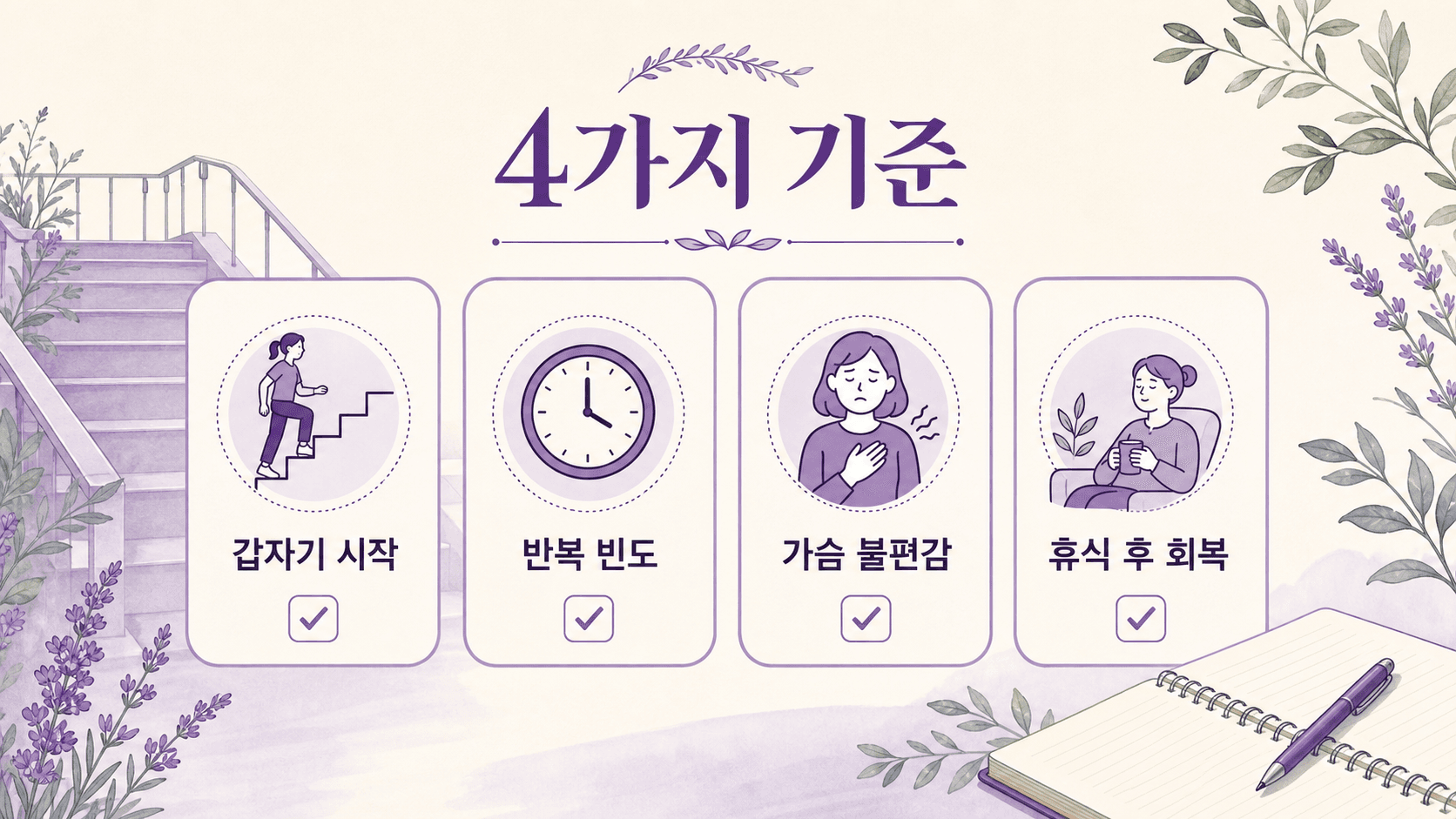 계단 숨참을 갑자기 시작, 반복 빈도, 가슴 불편감, 휴식 후 회복 기준으로 나누는 4가지 체크 이미지