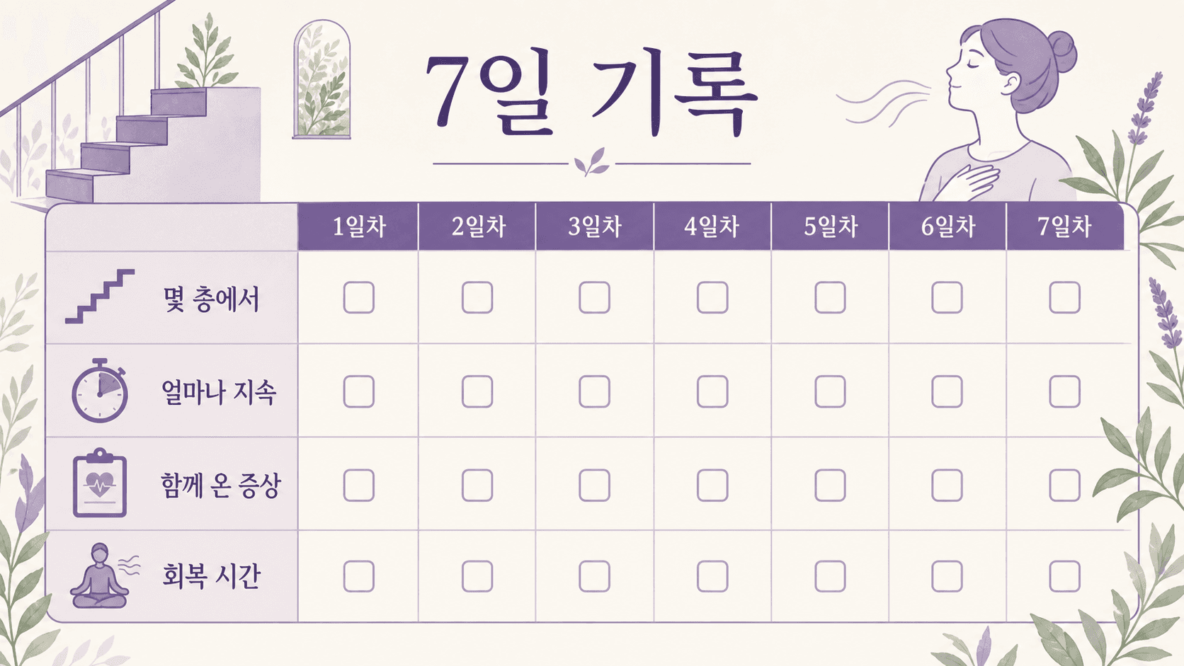 계단 숨참을 7일 동안 몇 층에서, 얼마나 지속됐는지, 함께 온 증상과 회복 시간으로 기록하는 이미지