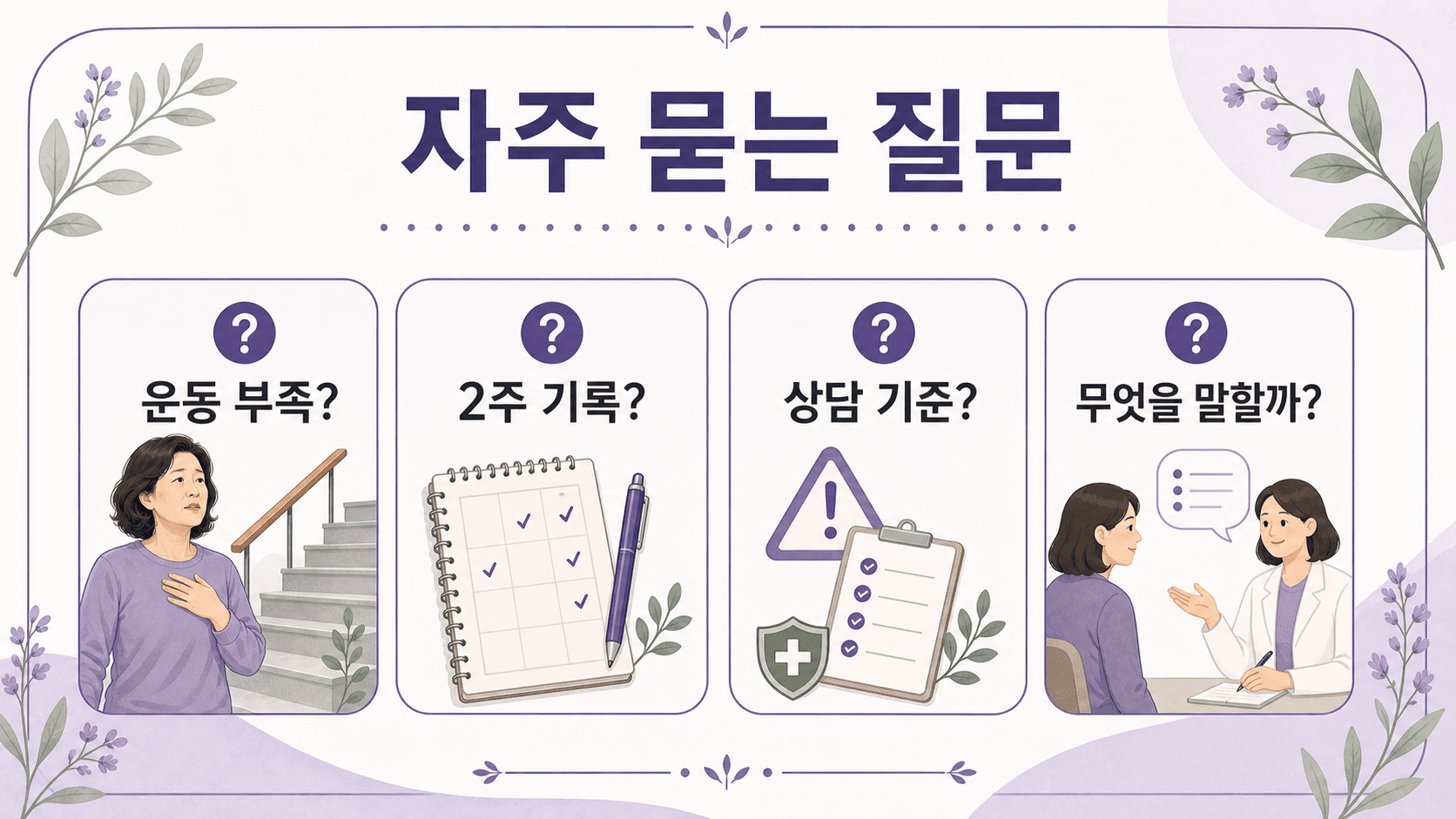 계단 숨참 FAQ를 운동 부족, 2주 기록, 상담 기준, 말할 내용으로 정리한 이미지
