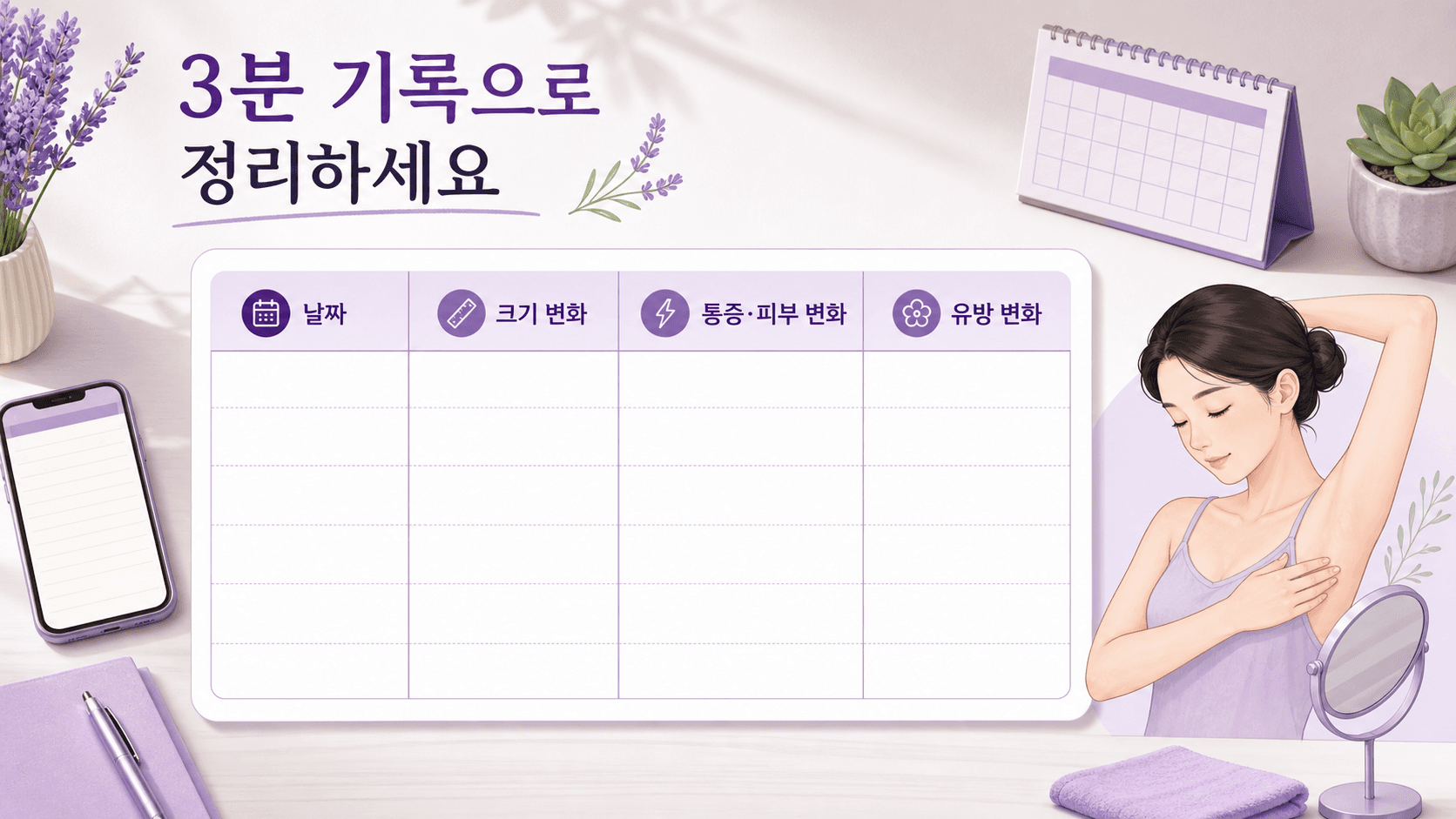 겨드랑이 멍울을 날짜, 크기 변화, 통증과 피부 변화, 유방 변화로 3분 기록하는 이미지