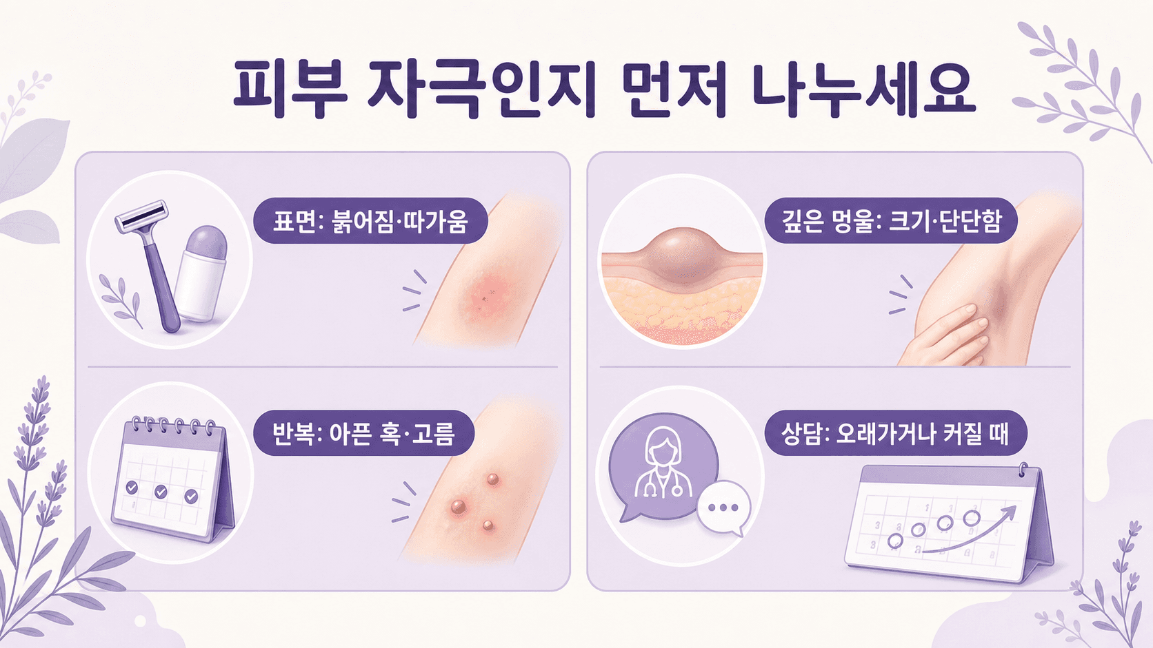 겨드랑이 멍울에서 피부 자극, 반복되는 아픈 혹, 깊은 멍울을 나누는 이미지