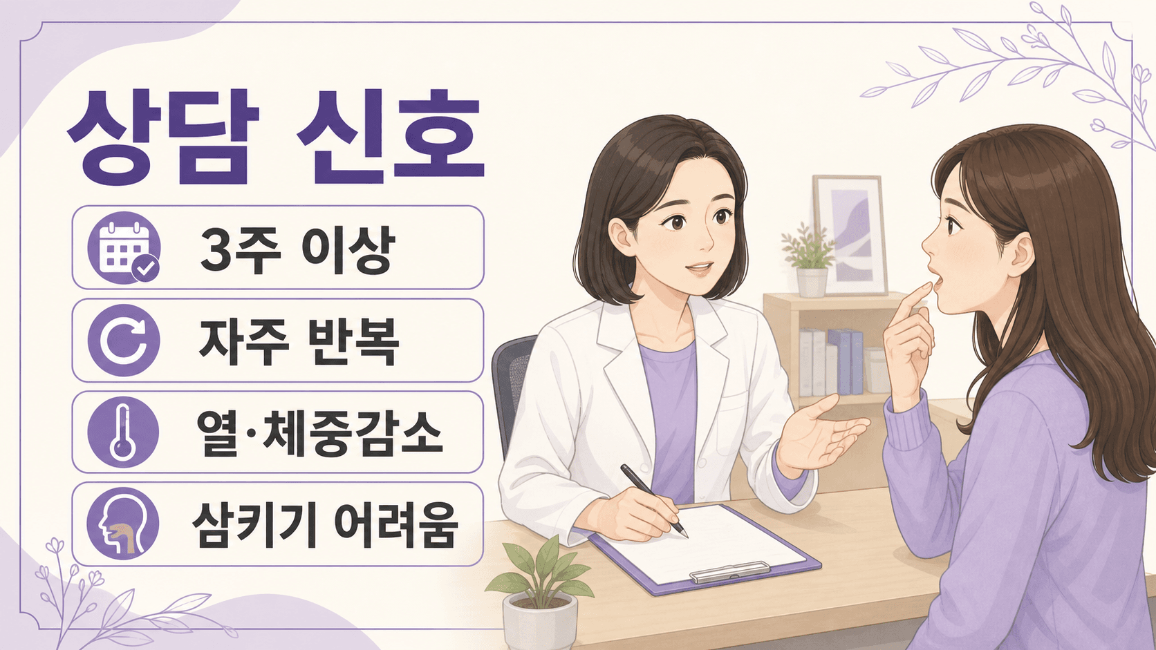 입안 헐음 상담 신호로 3주 이상, 자주 반복, 열과 체중 감소, 삼키기 어려움을 정리한 이미지