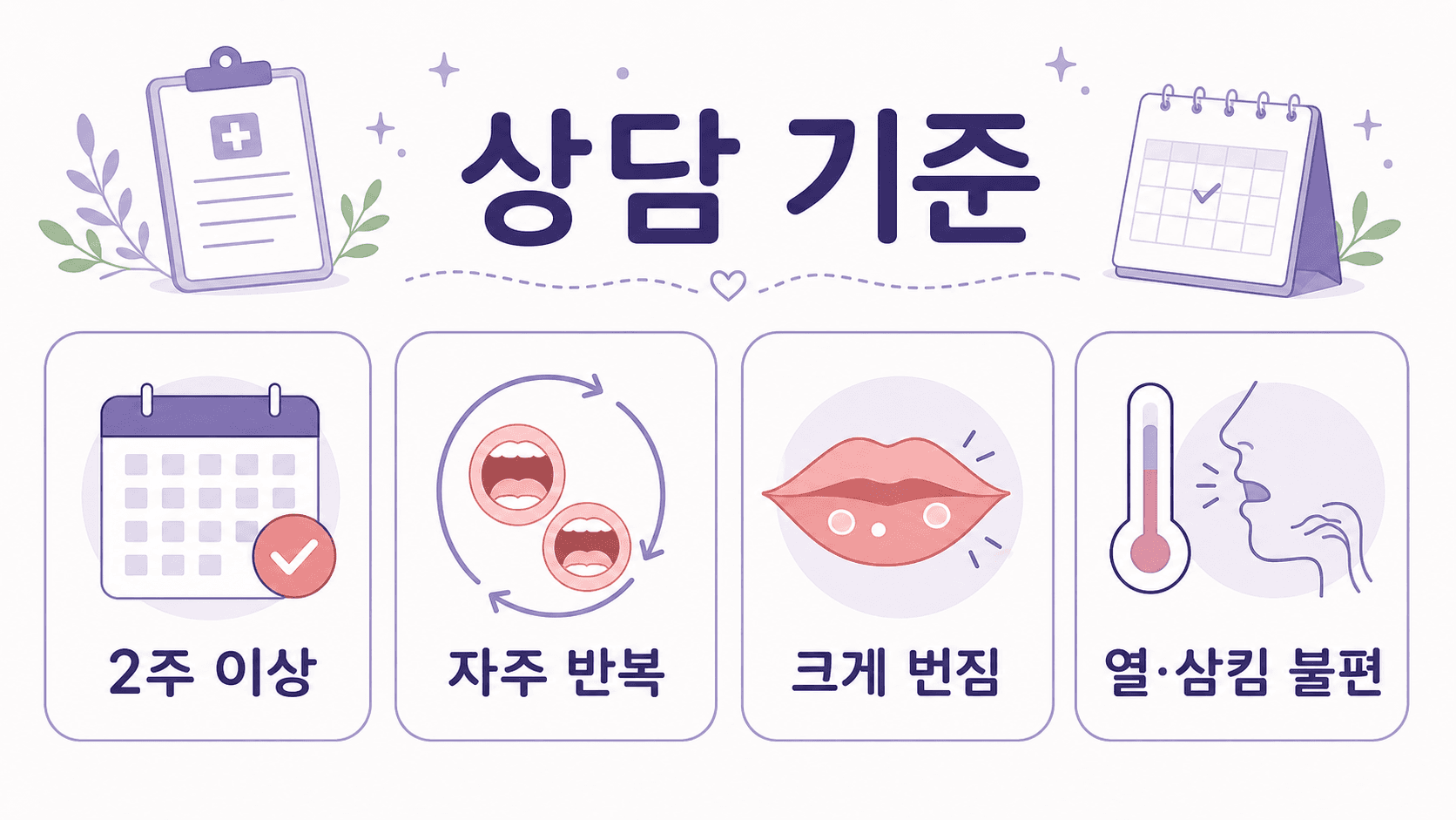 입안 헐었을 때 2주 이상, 자주 반복, 크게 번짐, 열과 삼킴 불편을 상담 기준으로 보여주는 이미지