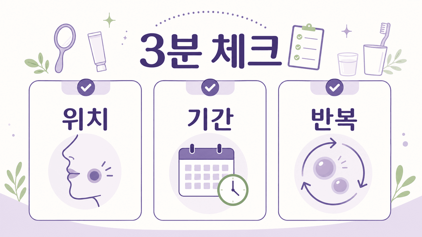 입안 헐었을 때 위치, 기간, 반복 여부를 3분 안에 나누는 체크 이미지