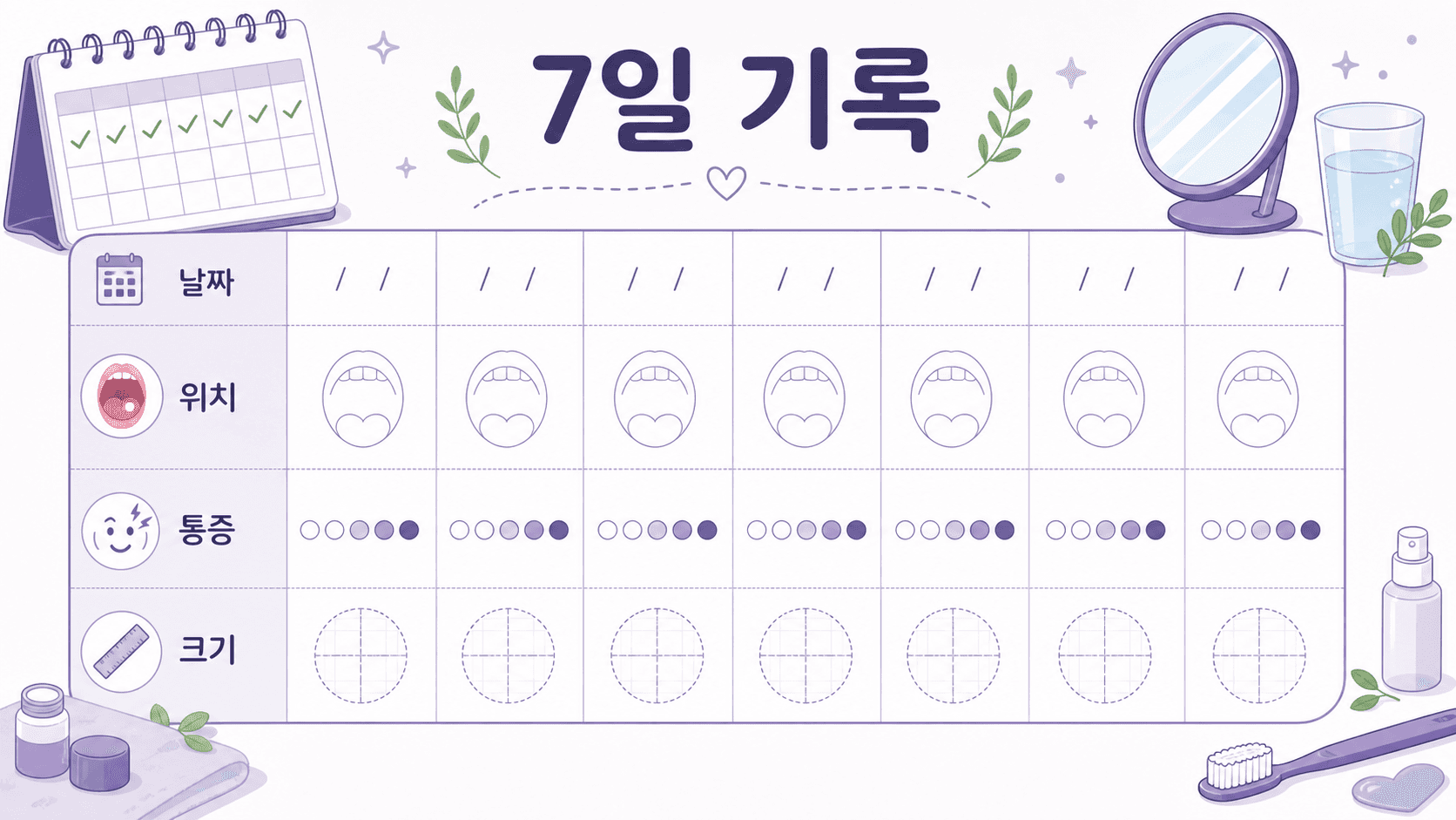 입안 헐었을 때 날짜, 위치, 통증, 크기를 7일 동안 적는 기록 이미지