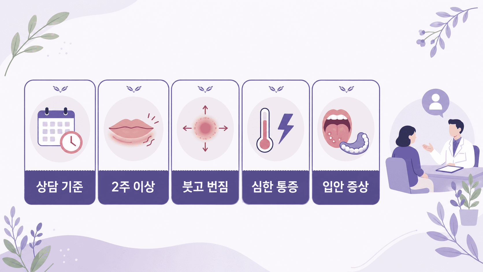 입꼬리 찢어짐 상담 기준으로 2주 이상, 붓고 번짐, 심한 통증, 입안 증상을 보여주는 이미지